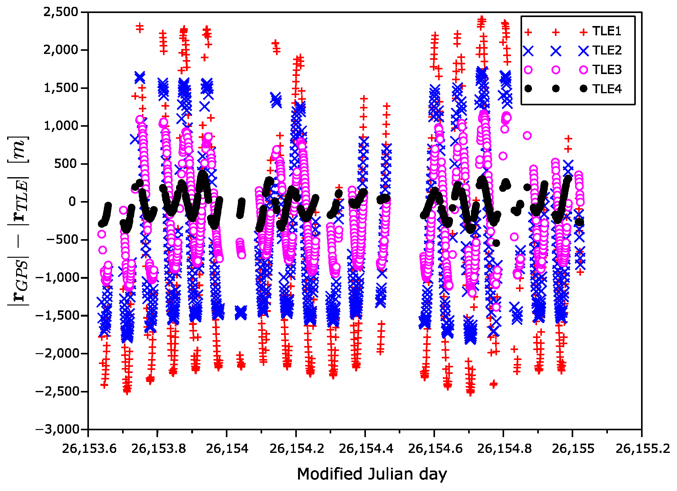 Sensors 22 02902 g011 550