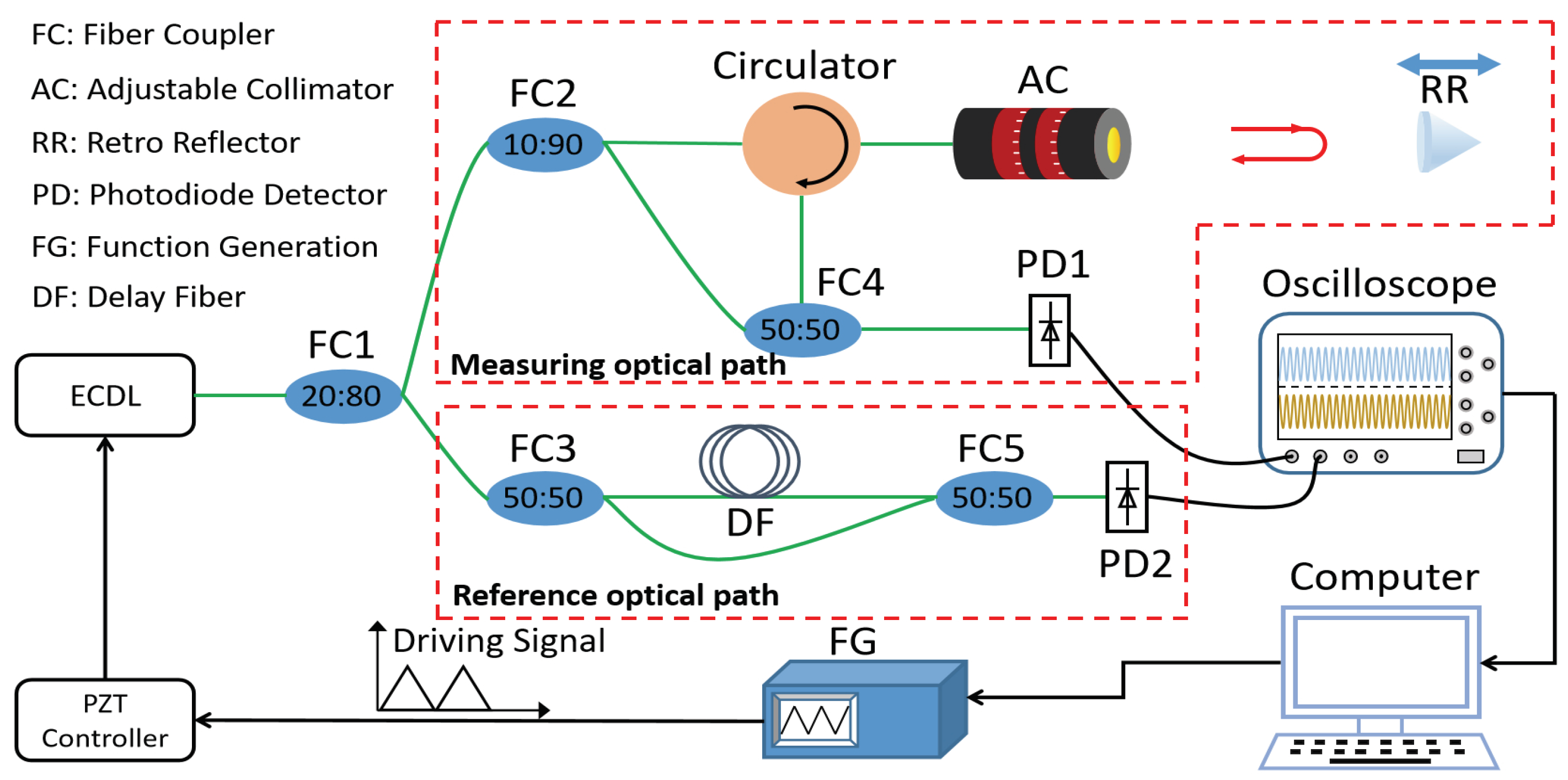 Sensors 22 02904 g001 550