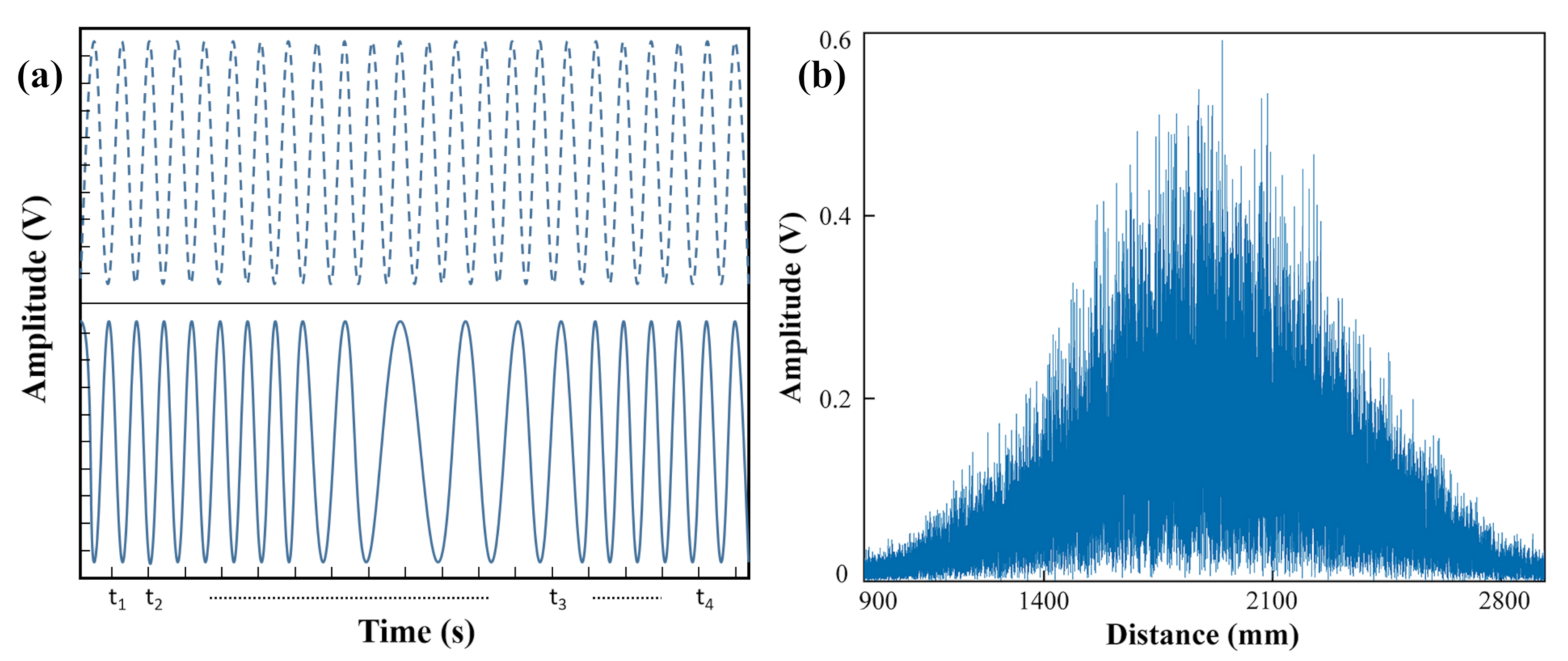 Sensors 22 02904 g002 550