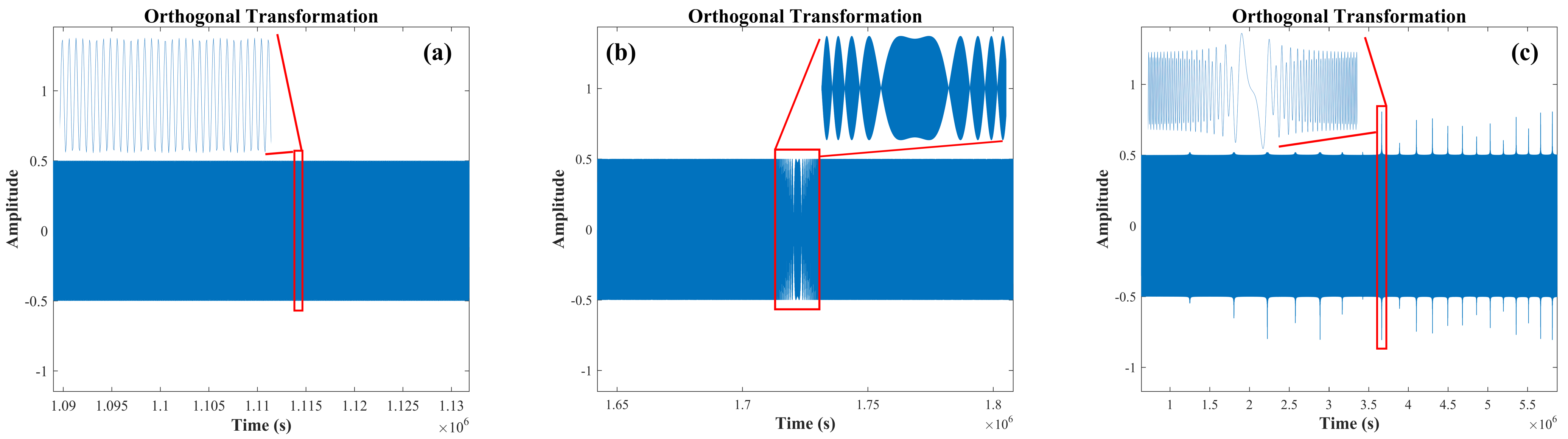 Sensors 22 02904 g003 550