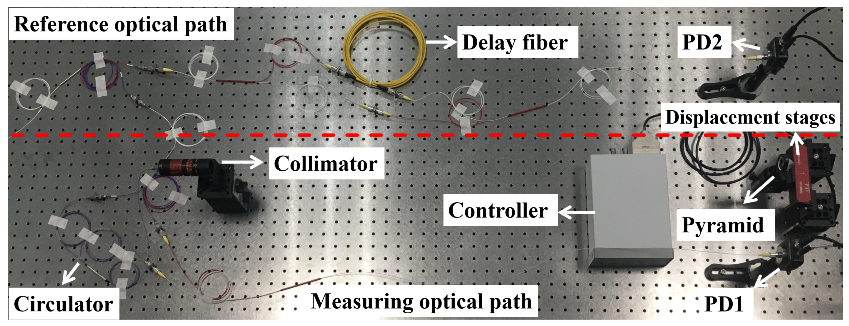Sensors 22 02904 g005 550
