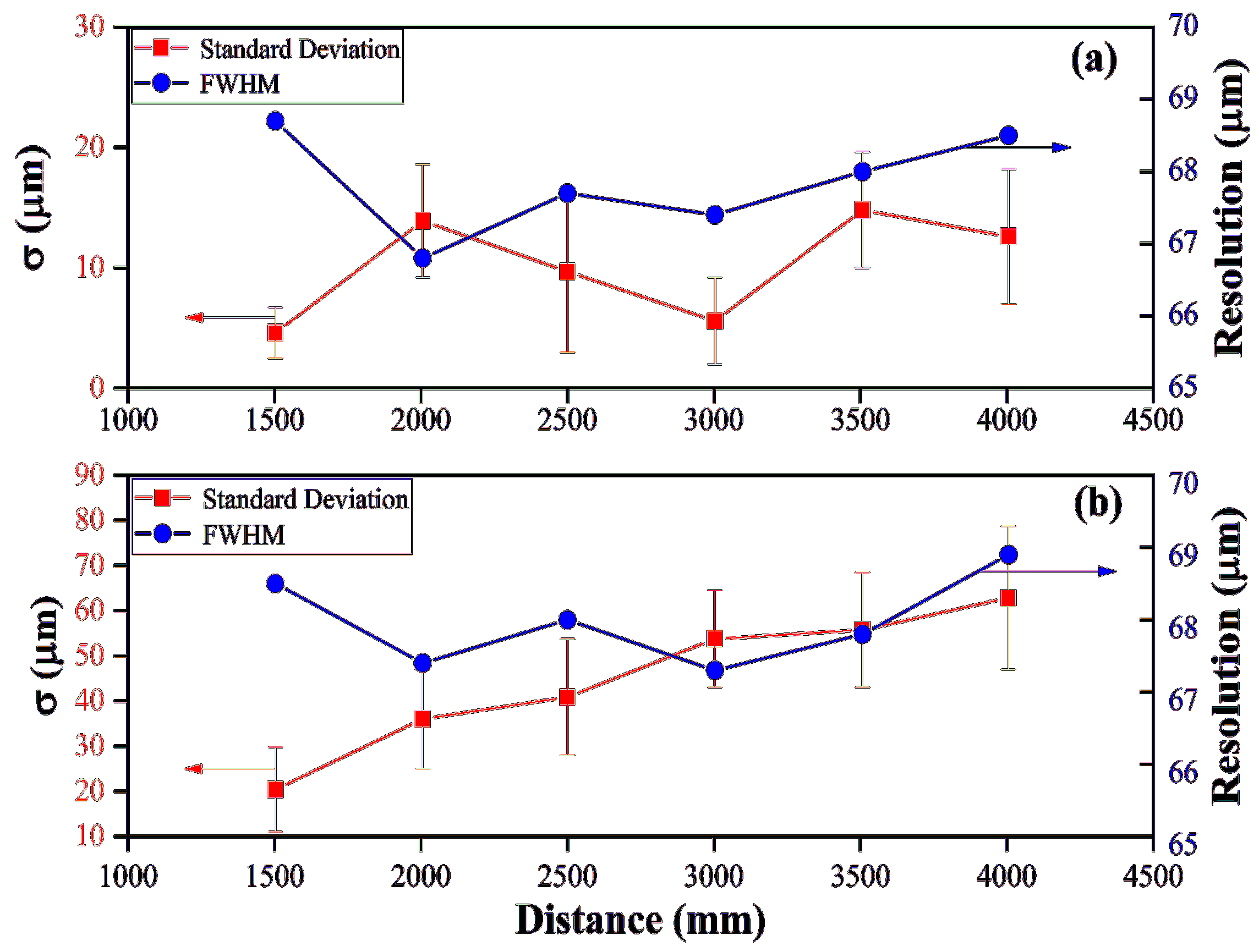 Sensors 22 02904 g008 550