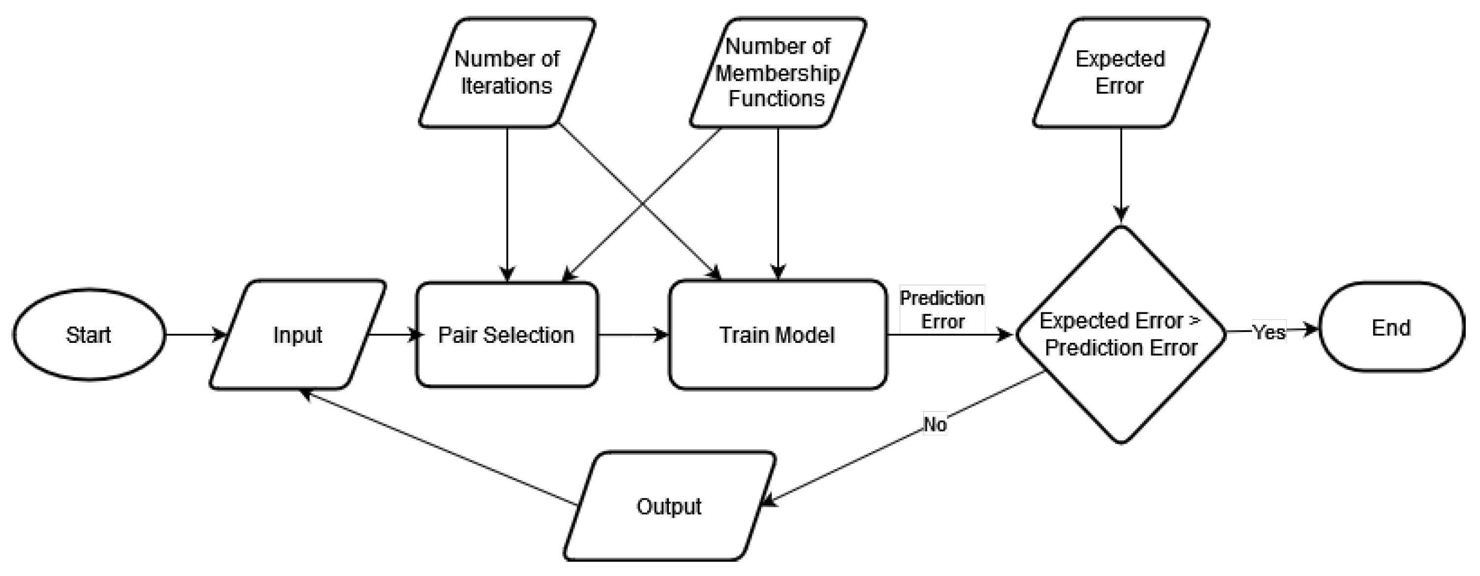 Sensors 22 02905 g002