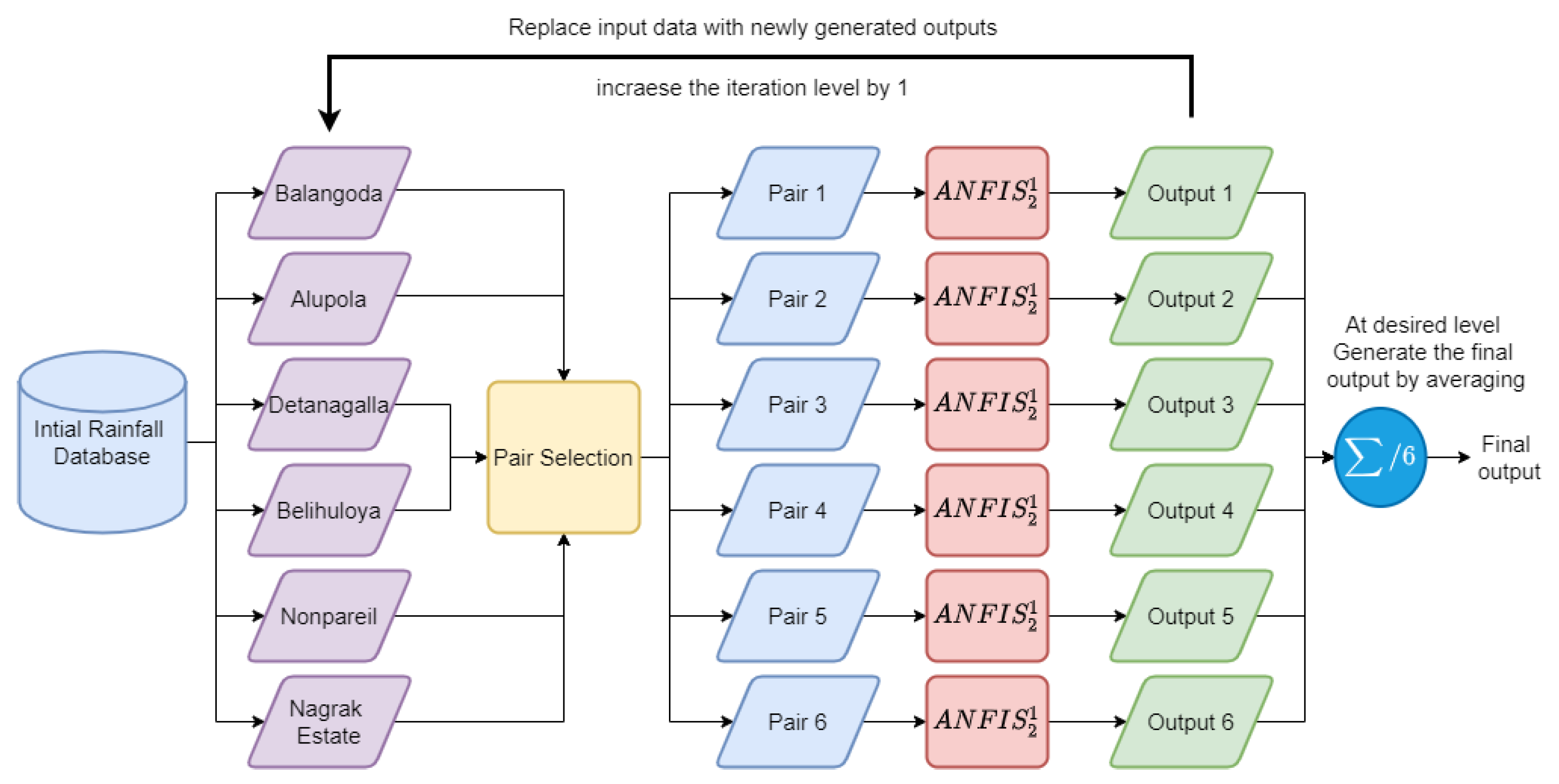 Sensors 22 02905 g003