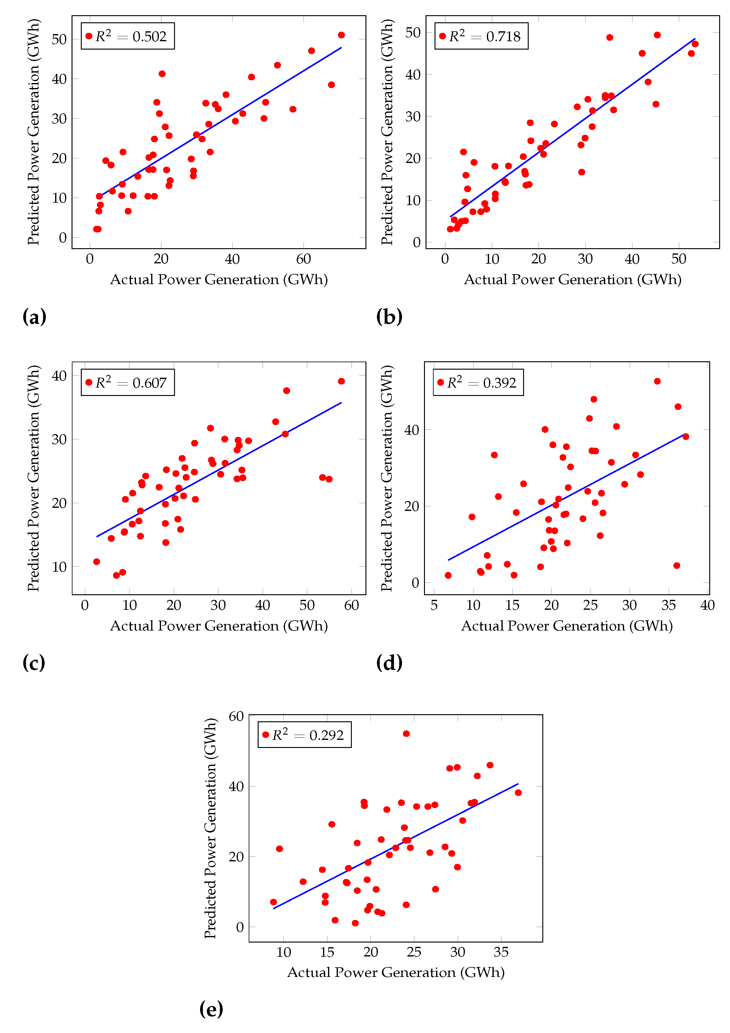 Sensors 22 02905 g004