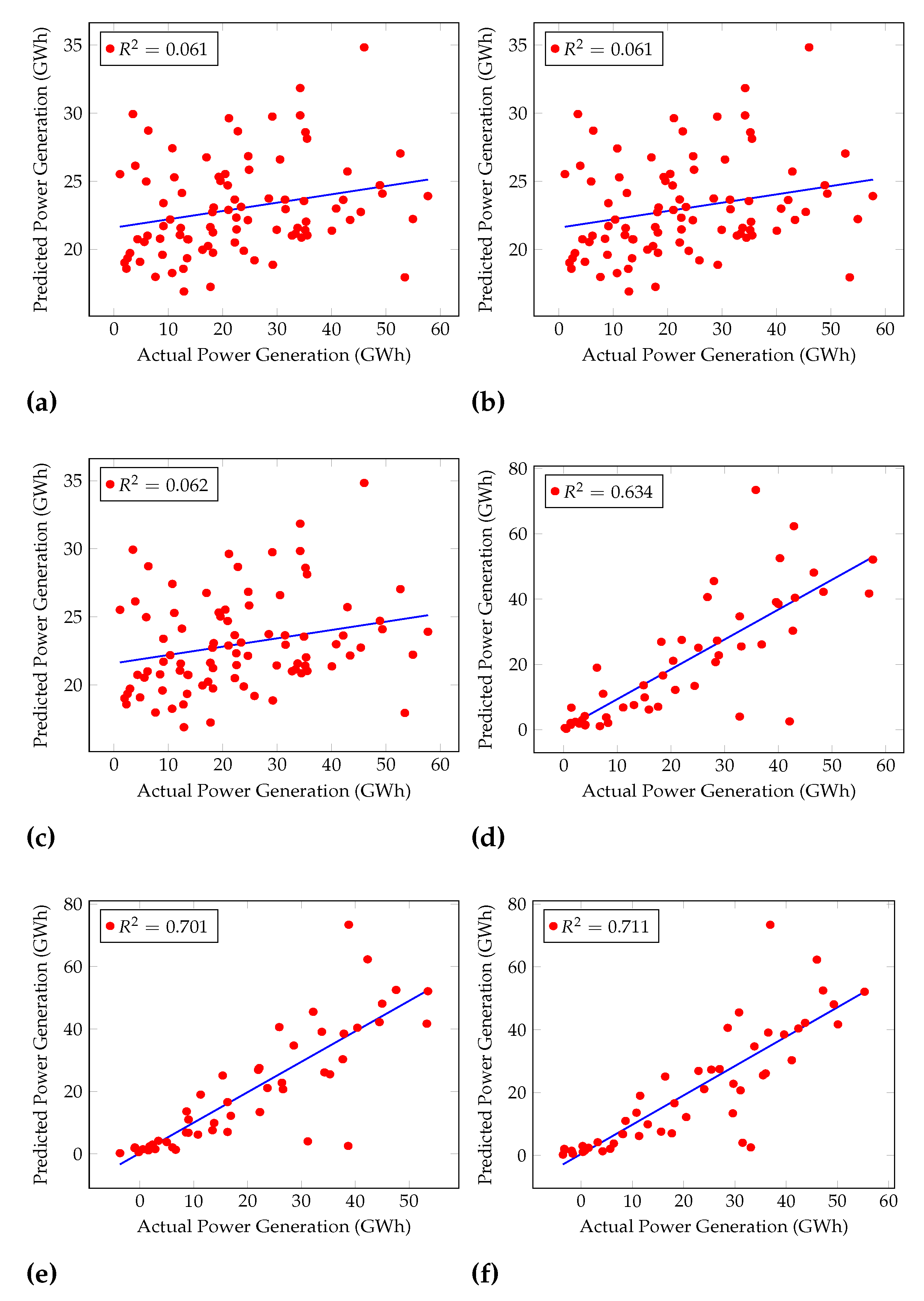 Sensors 22 02905 g005