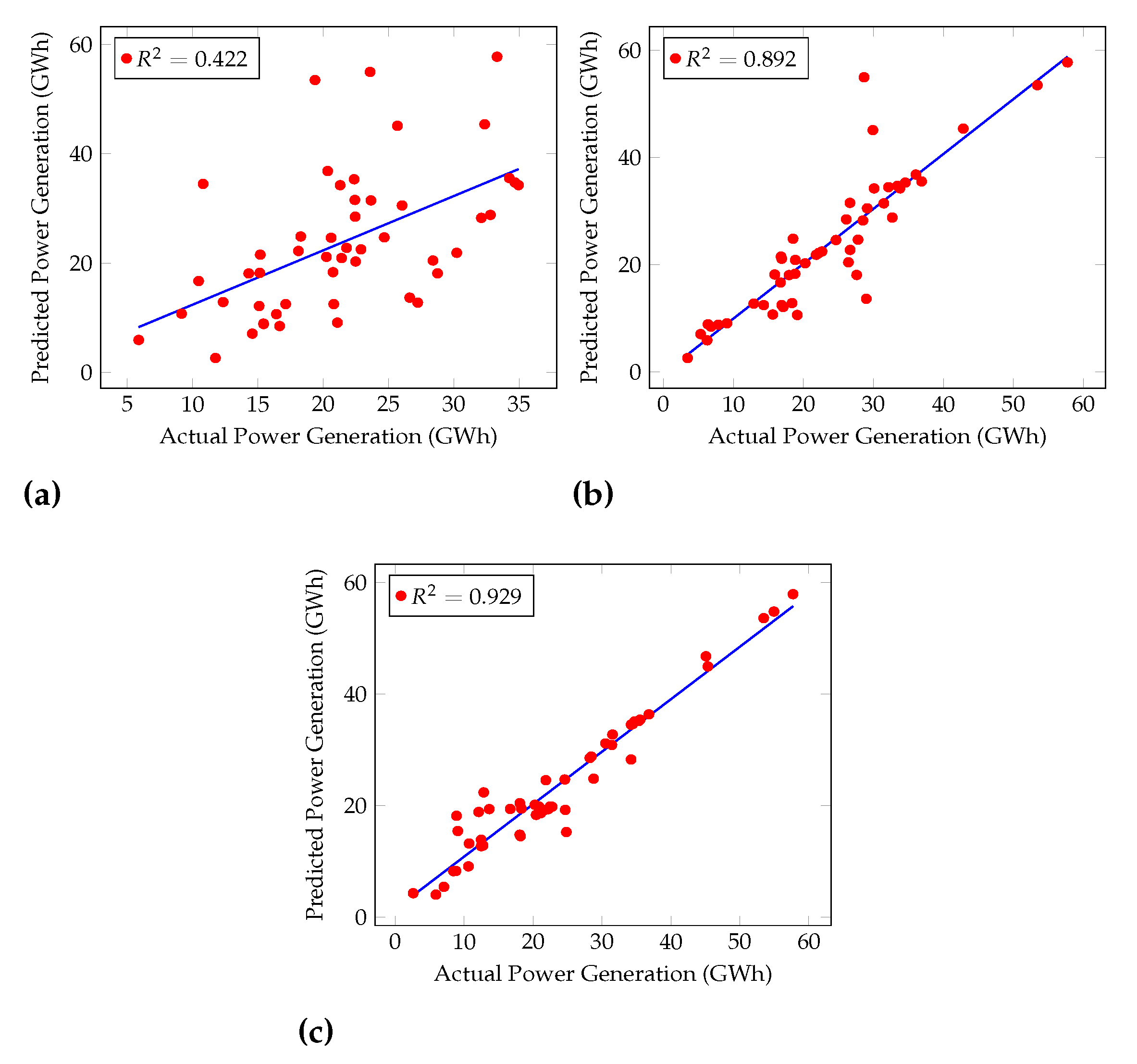 Sensors 22 02905 g006