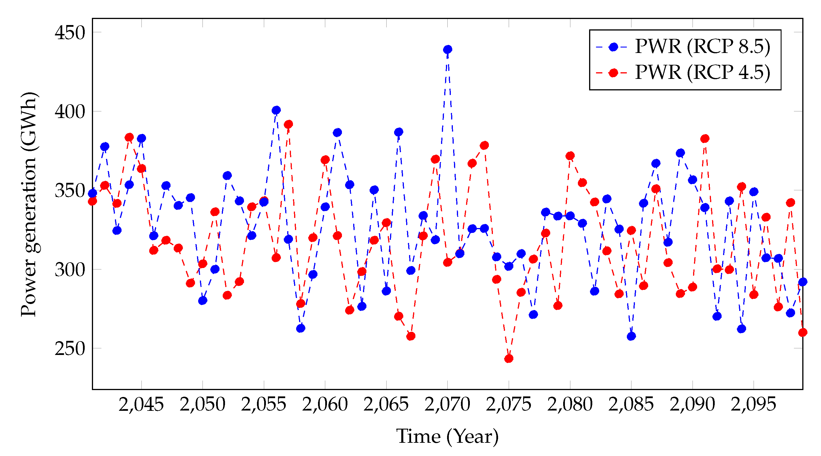 Sensors 22 02905 g008