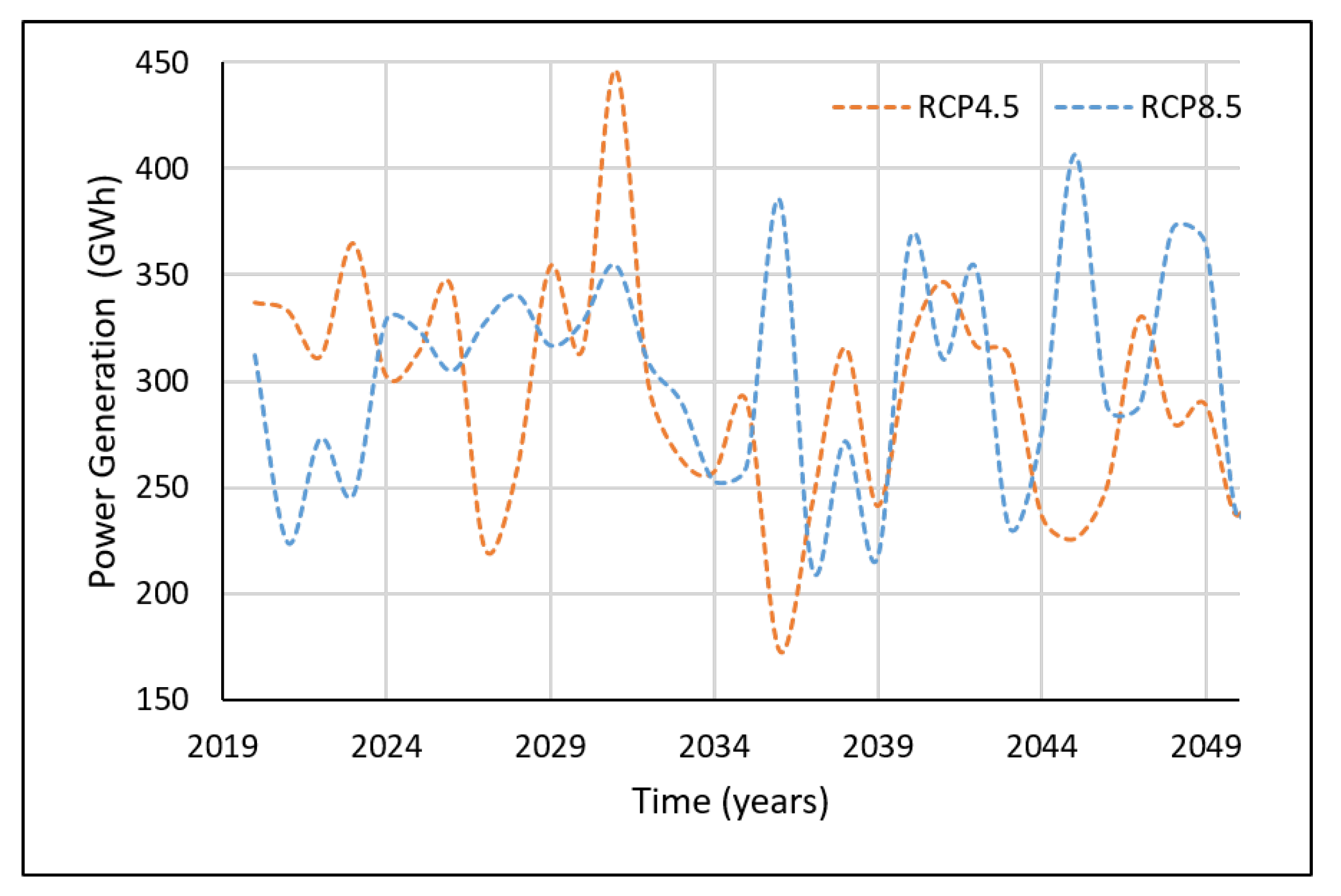 Sensors 22 02905 g009