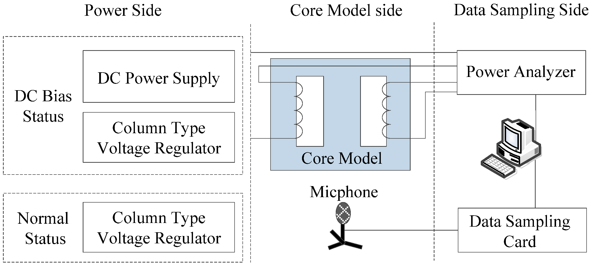Sensors 22 02906 g003