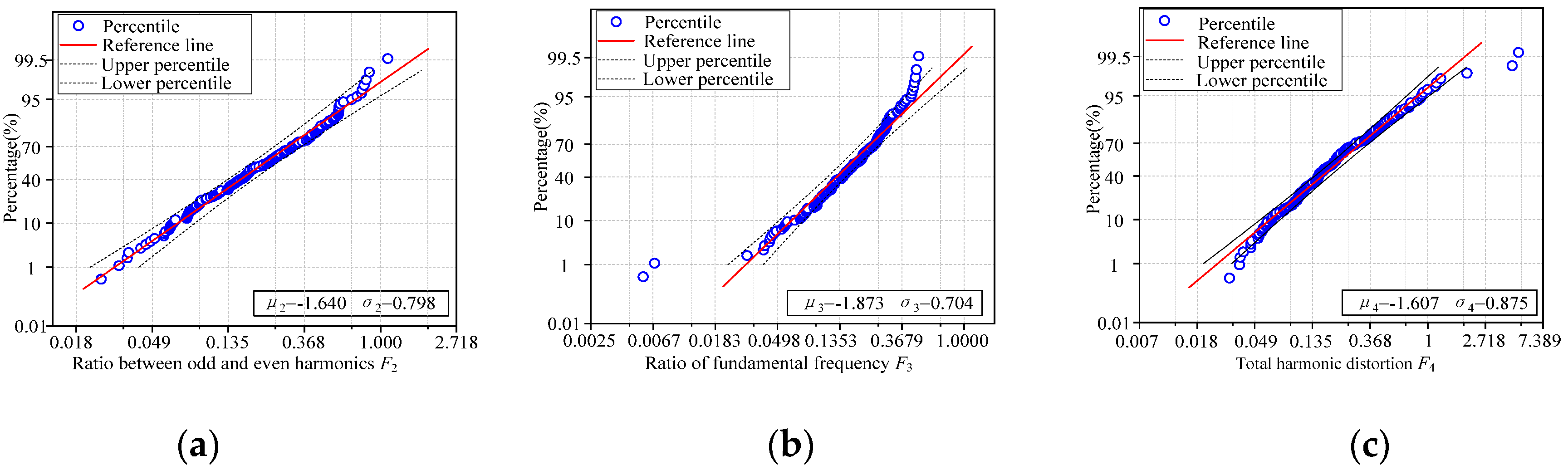 Sensors 22 02906 g011