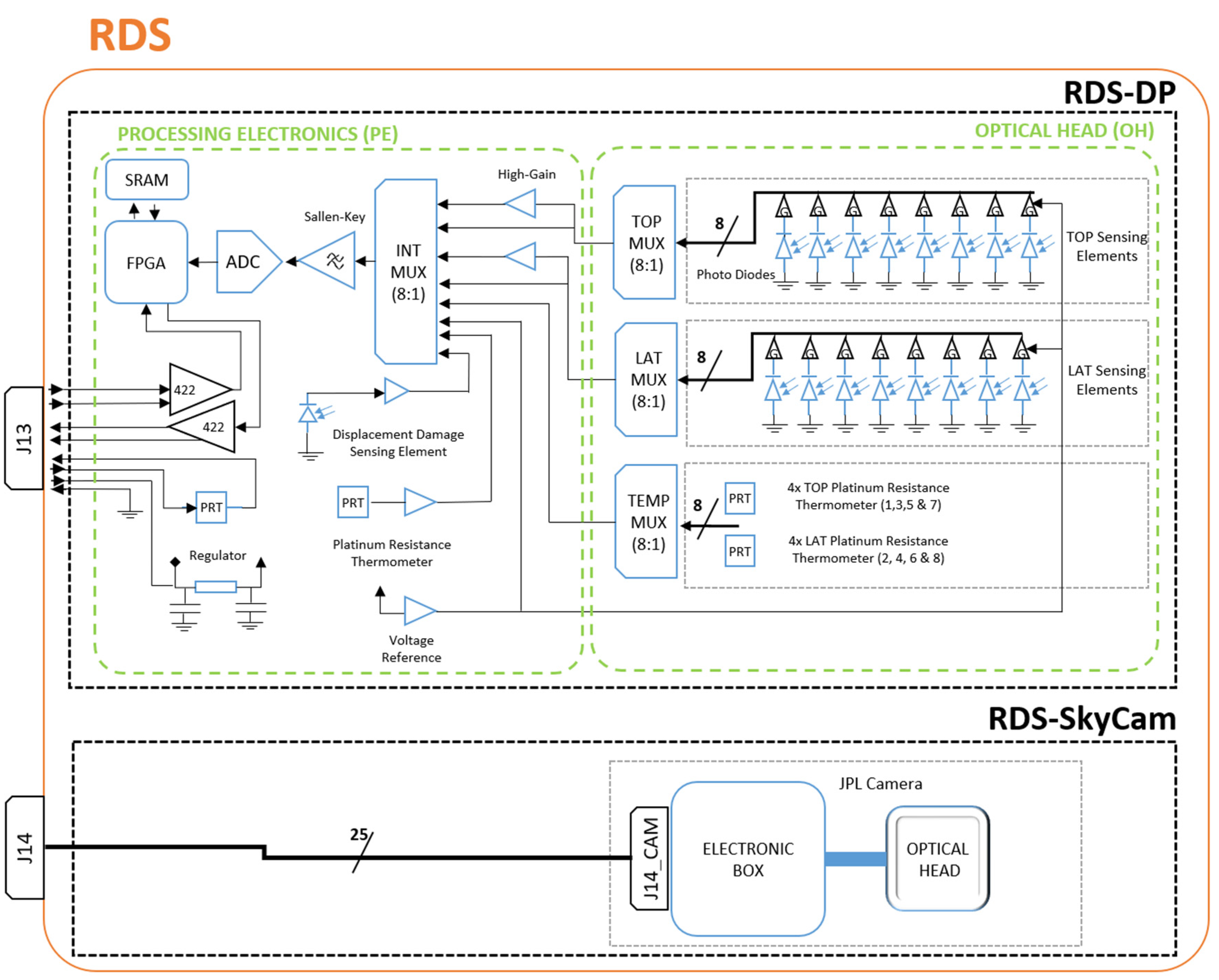 Sensors 22 02907 g007 550