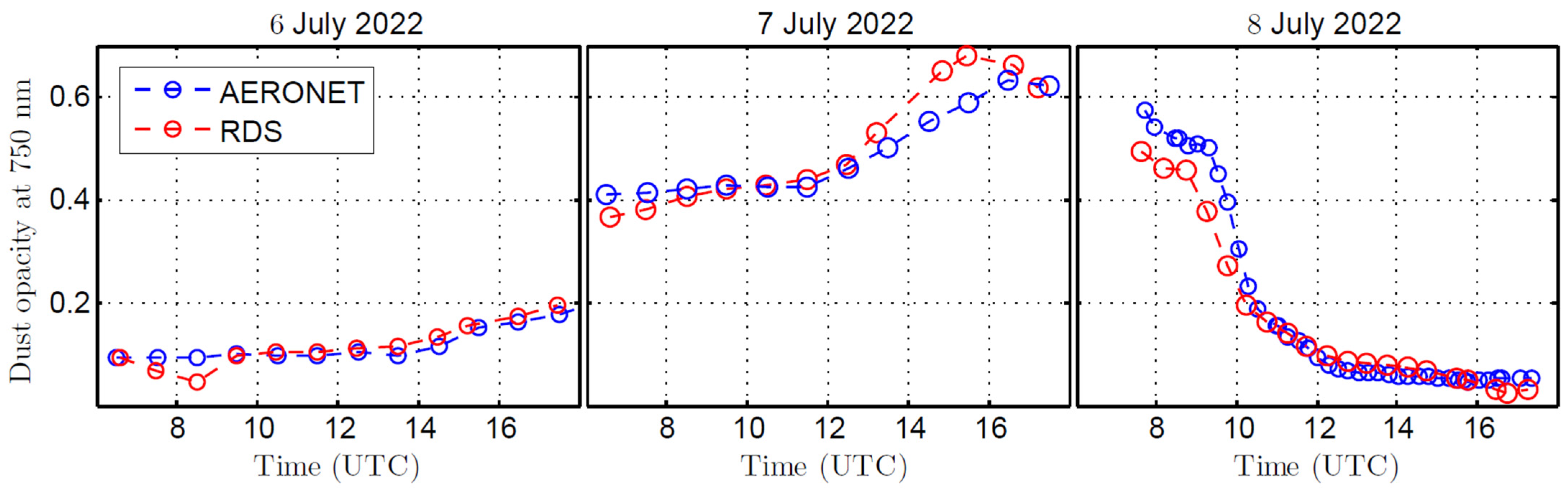 Sensors 22 02907 g026 550