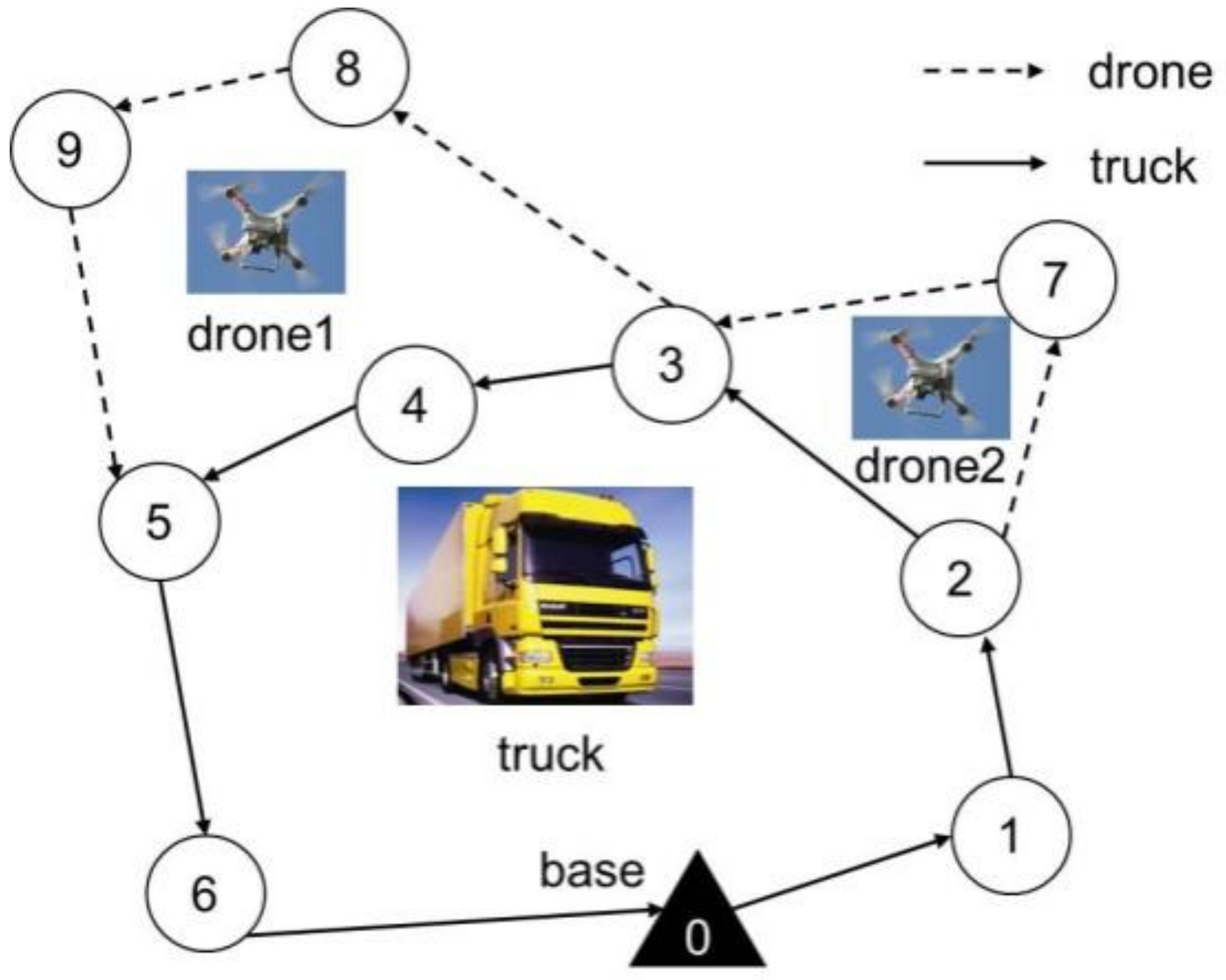 Sensors 22 02909 g001 550