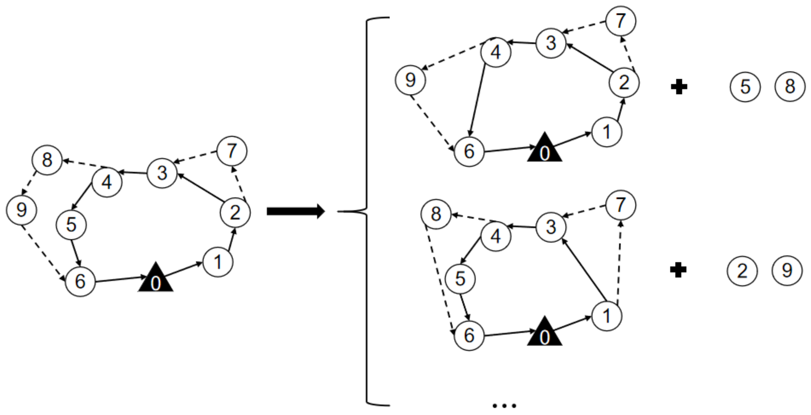 Sensors 22 02909 g005 550