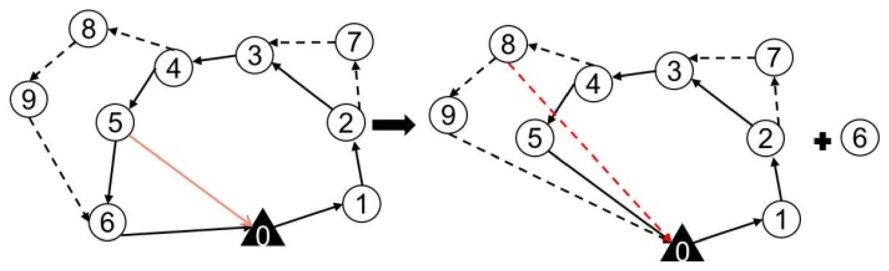 Sensors 22 02909 g006 550