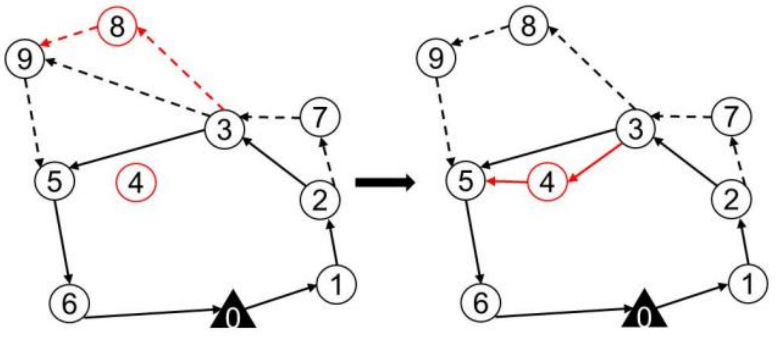 Sensors 22 02909 g007 550
