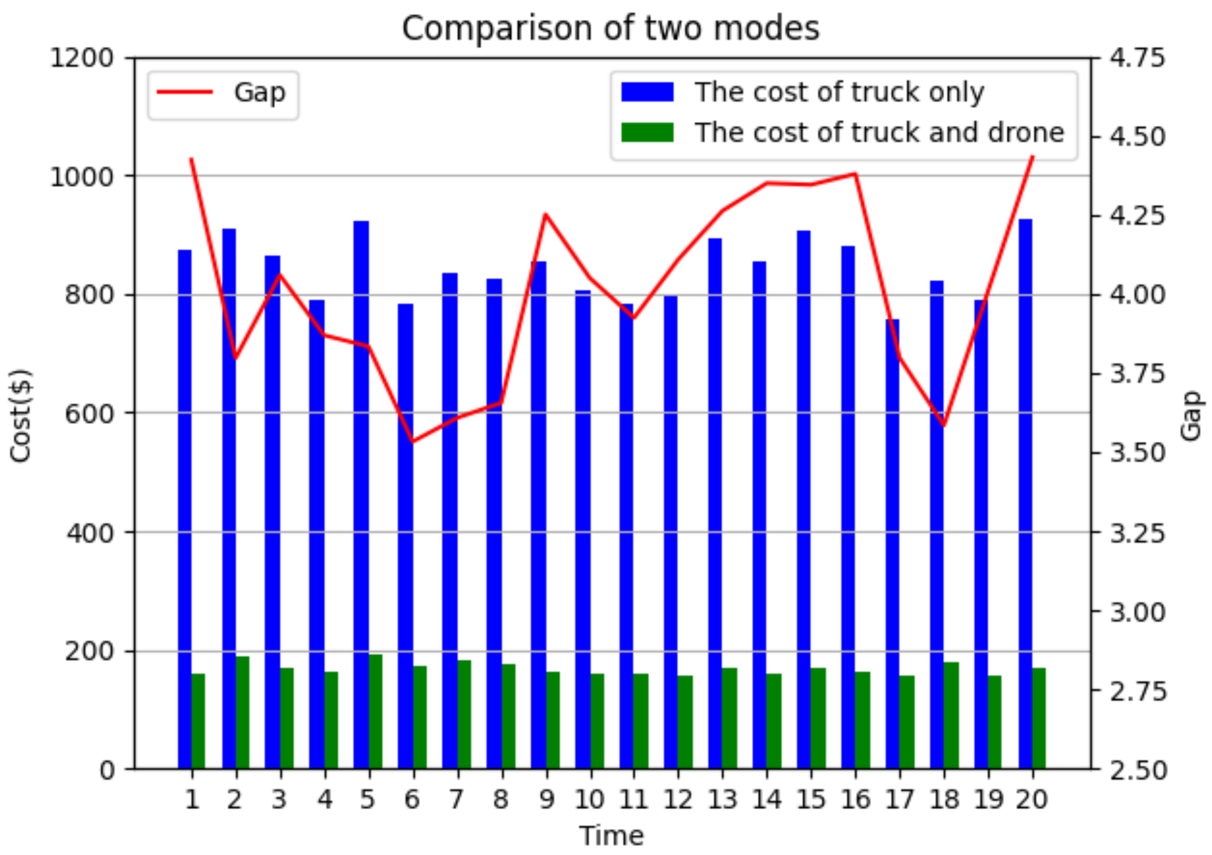 Sensors 22 02909 g008 550