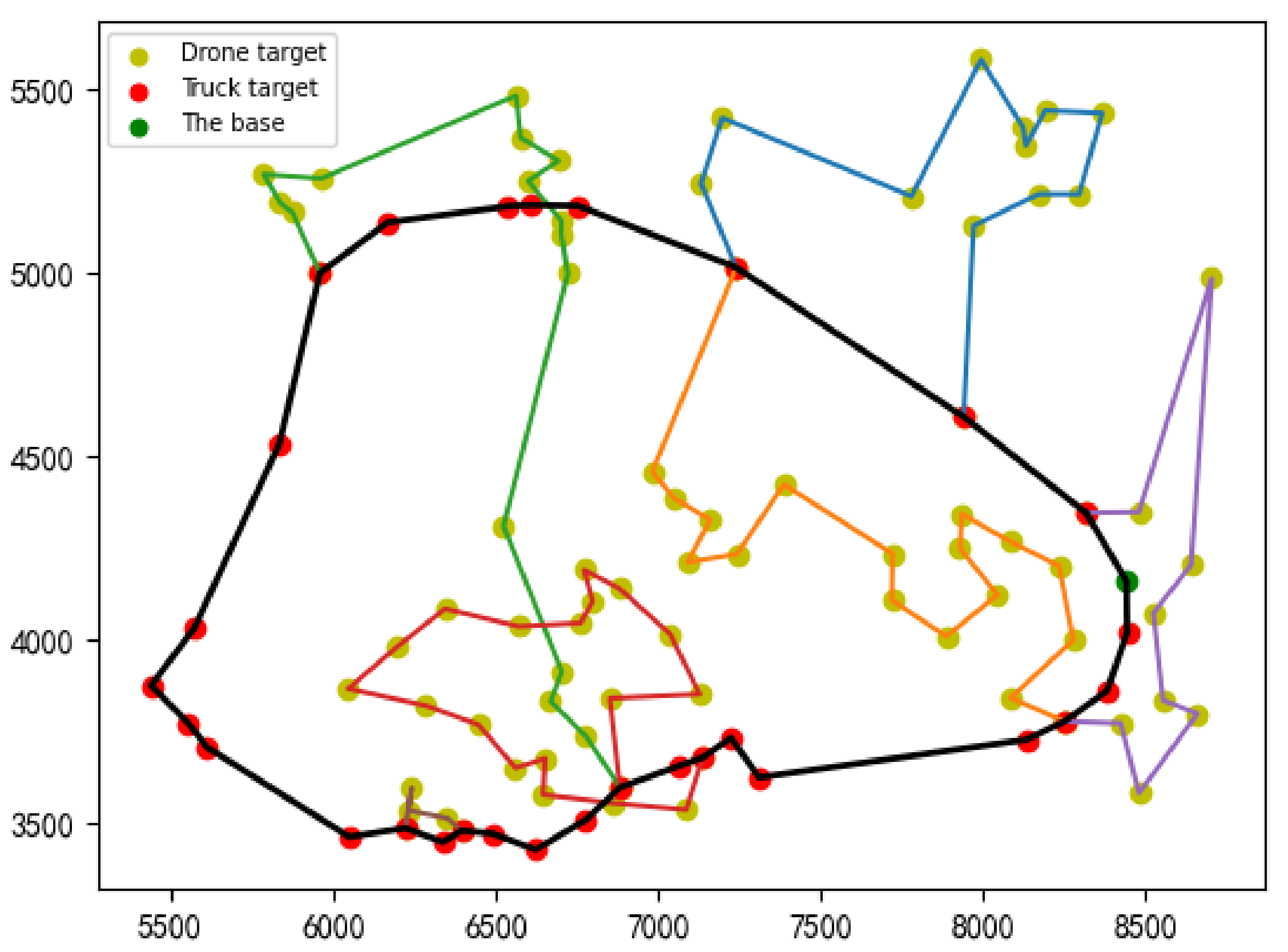 Sensors 22 02909 g009 550