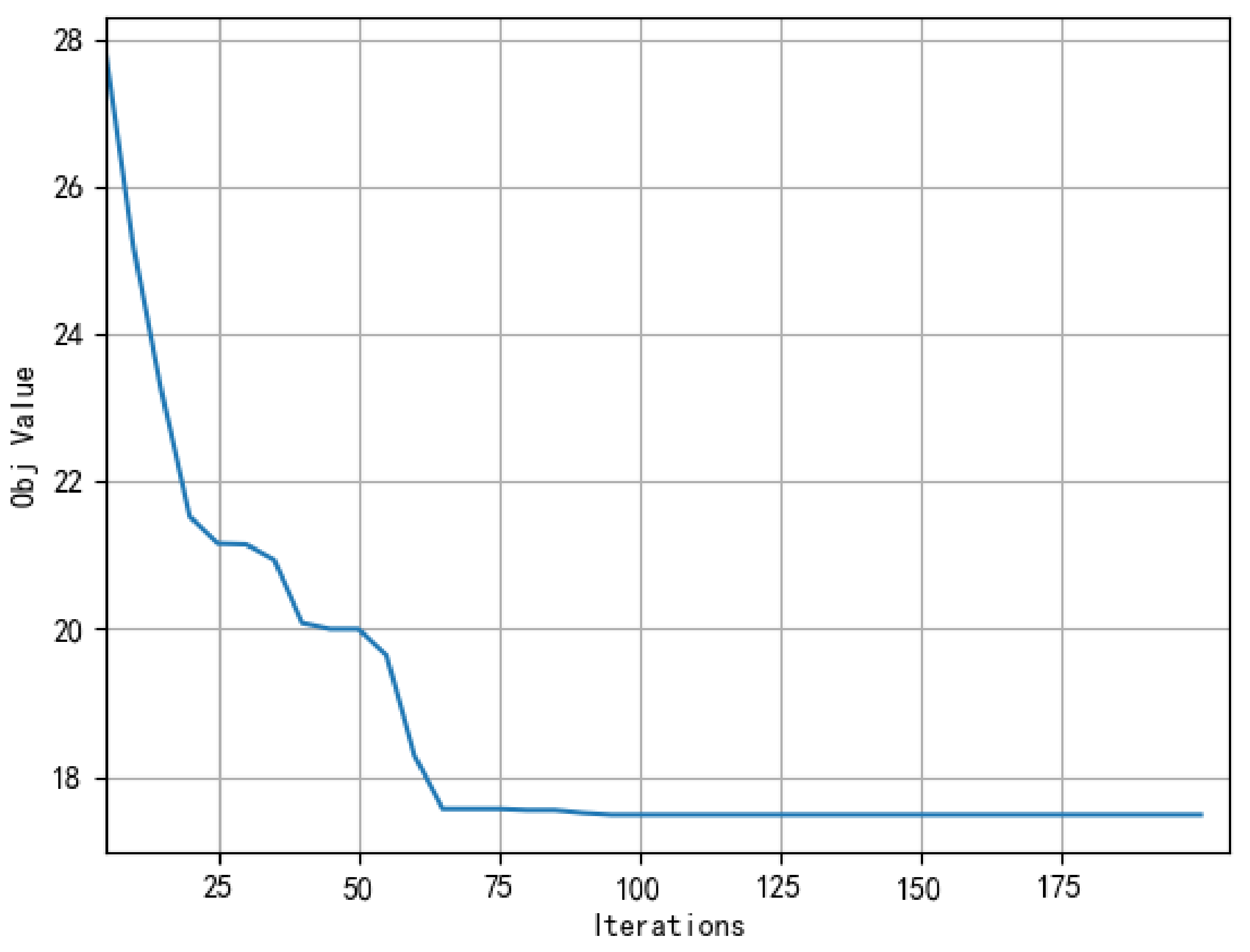 Sensors 22 02909 g010 550