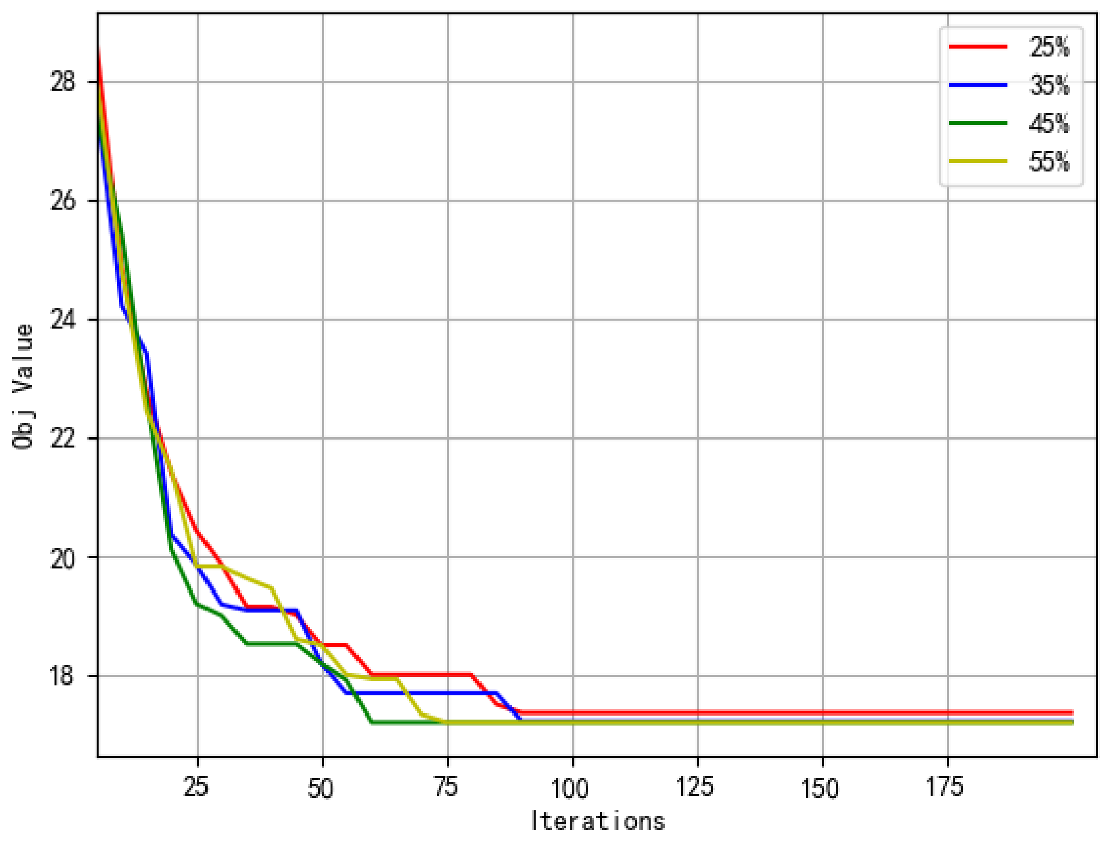 Sensors 22 02909 g011 550