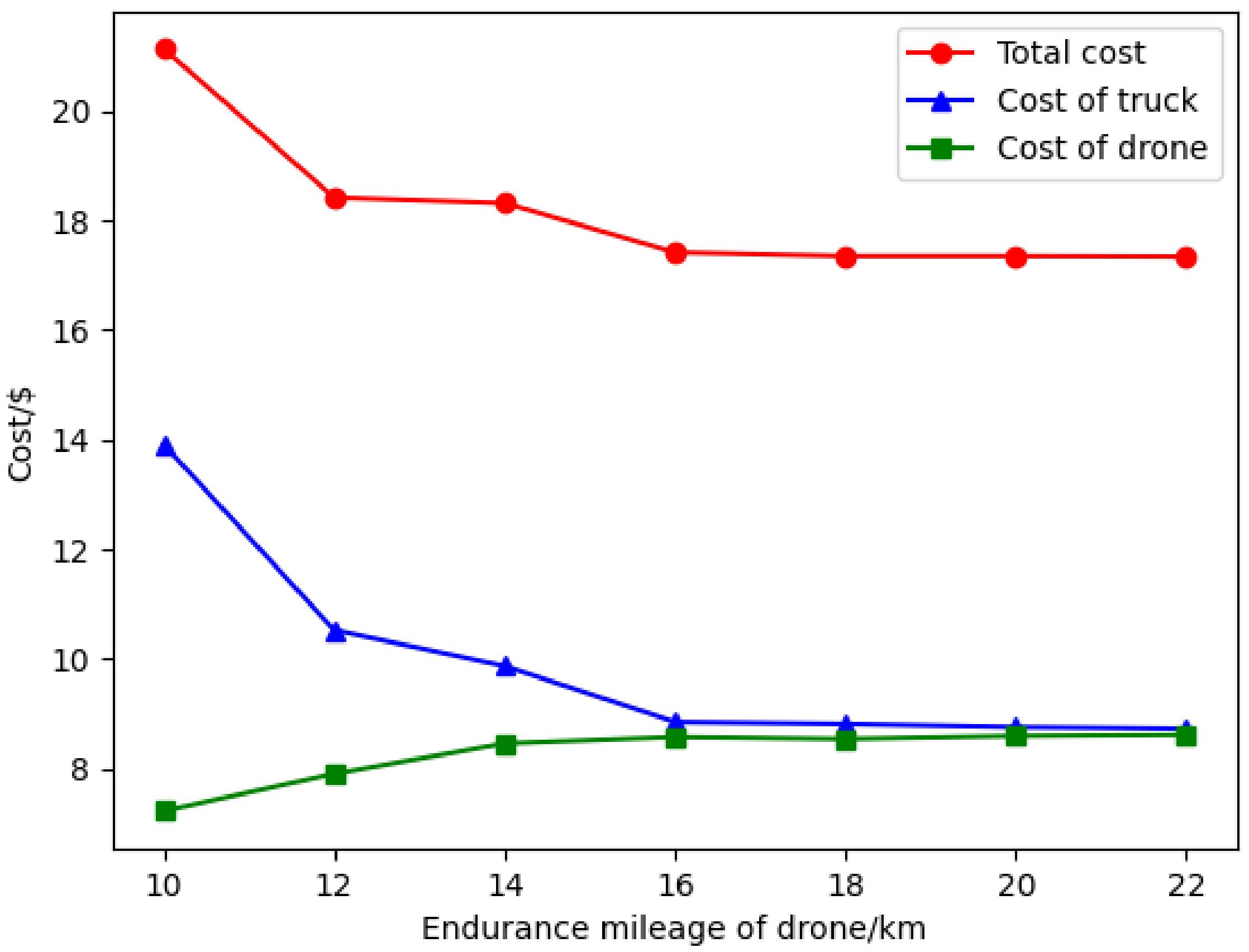 Sensors 22 02909 g013 550