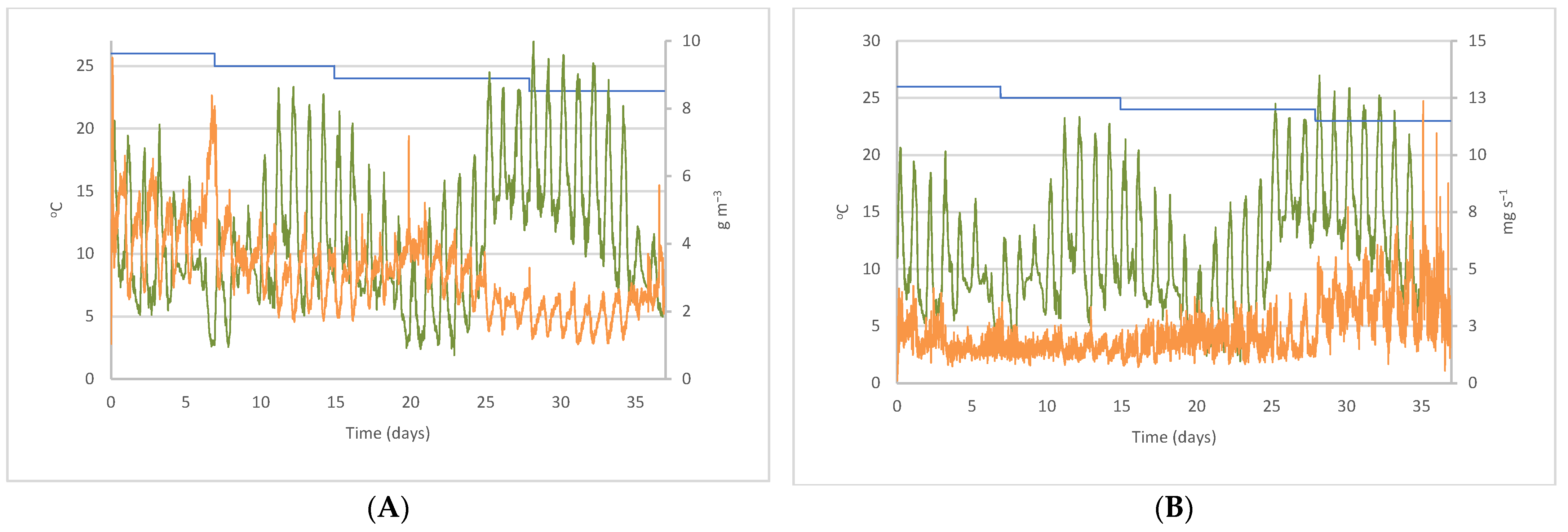 Sensors 22 02910 g003