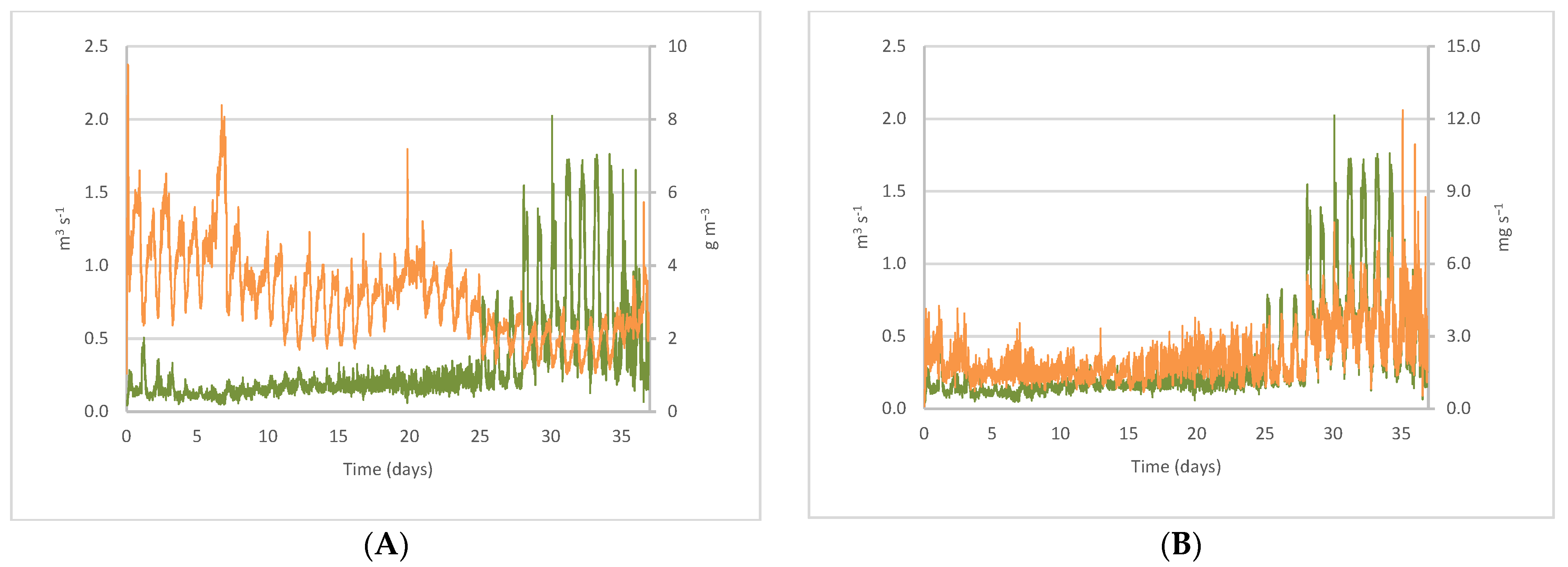 Sensors 22 02910 g004