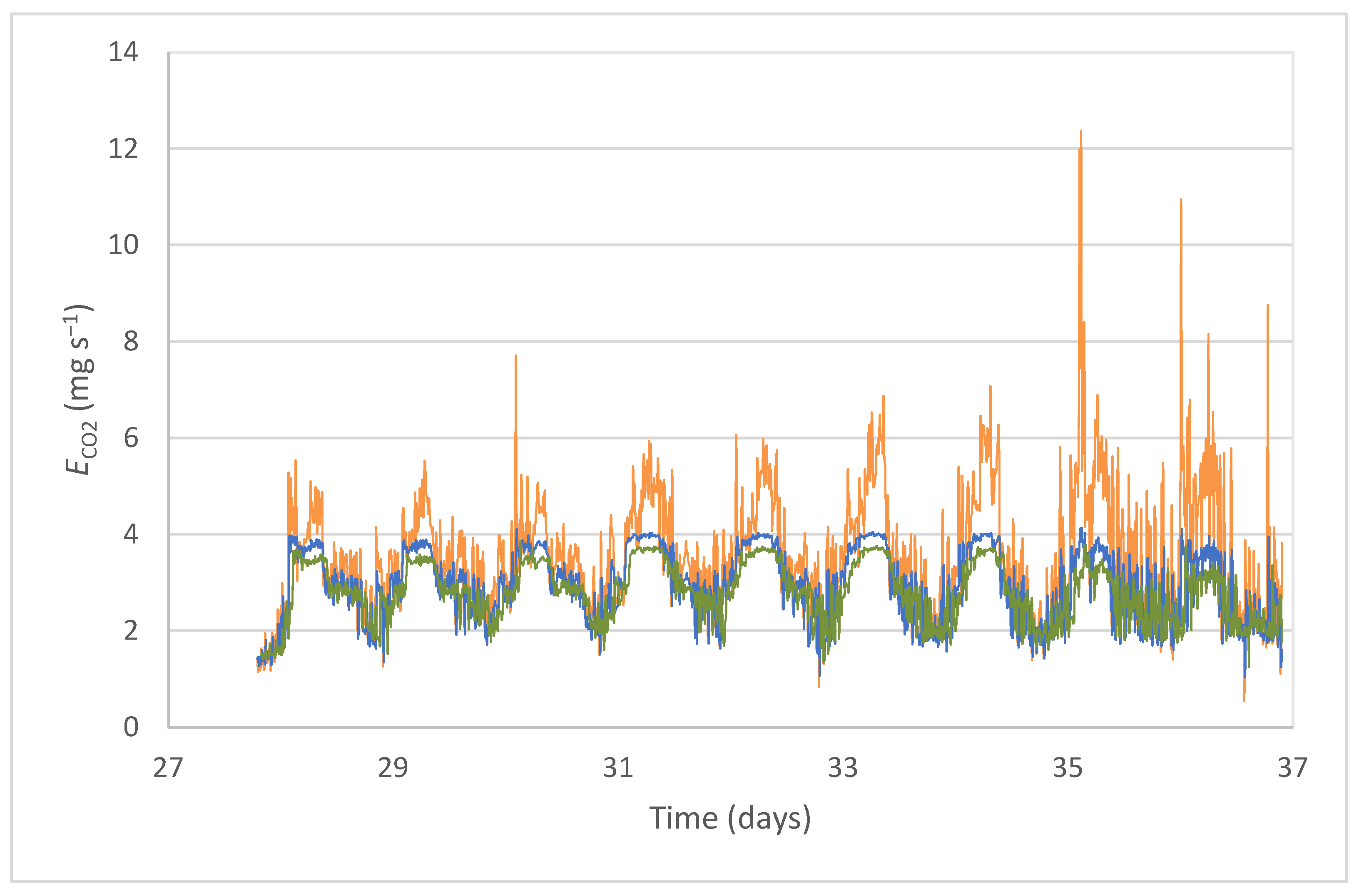 Sensors 22 02910 g006