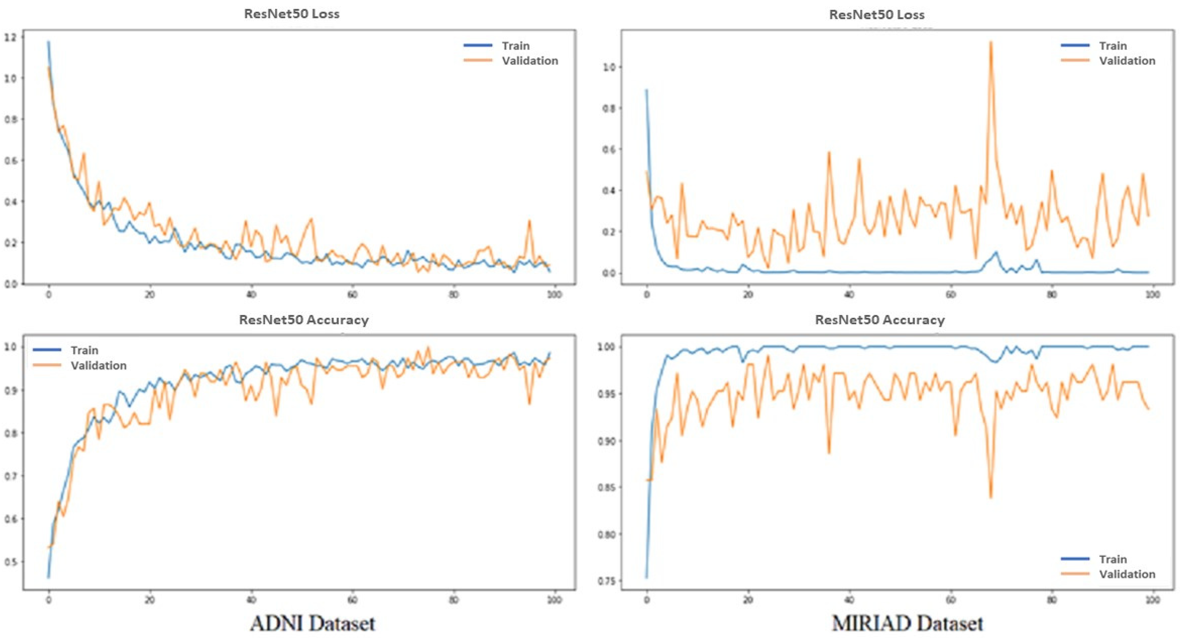 Sensors 22 02911 g005 550