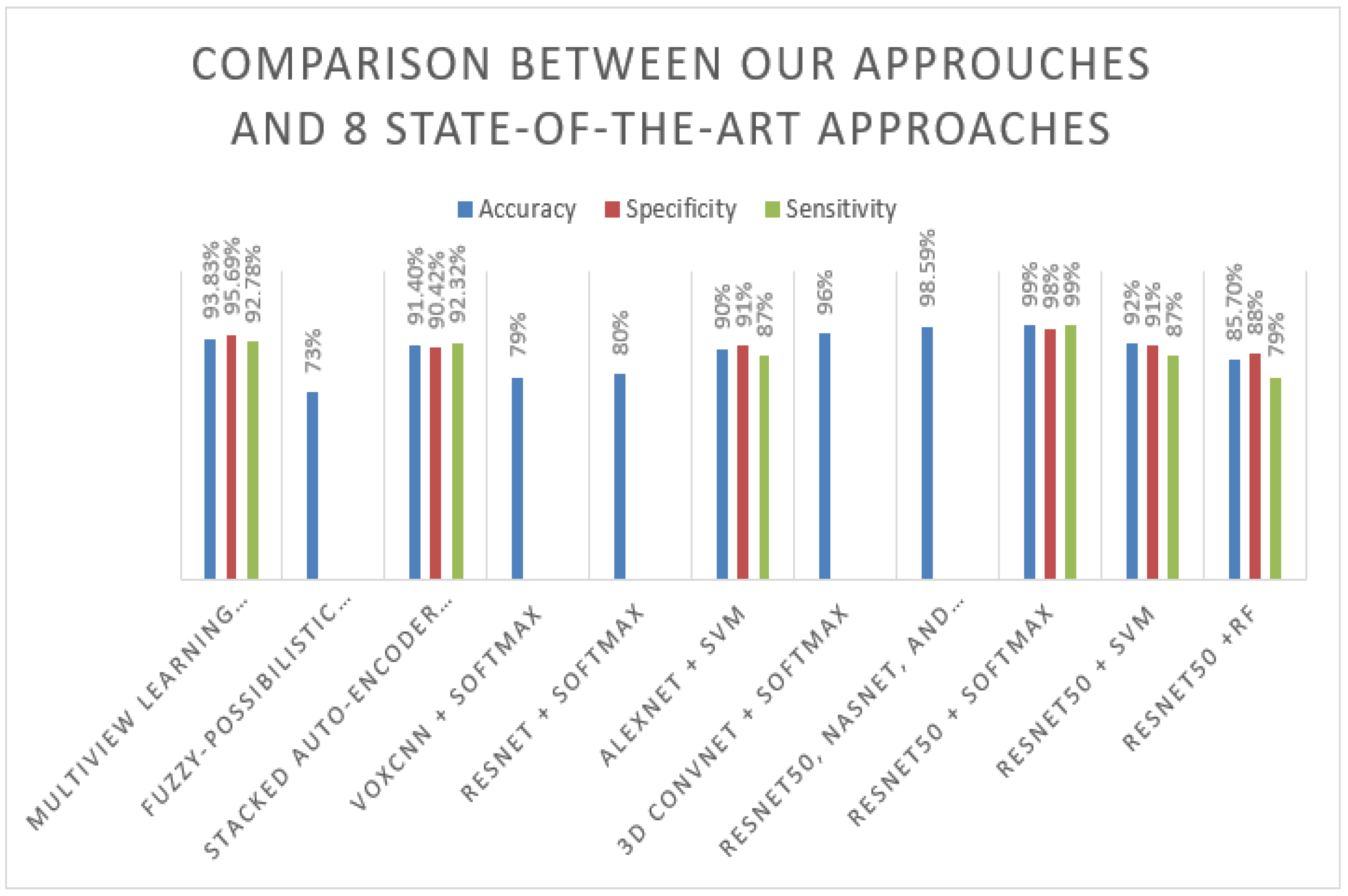 Sensors 22 02911 g007 550