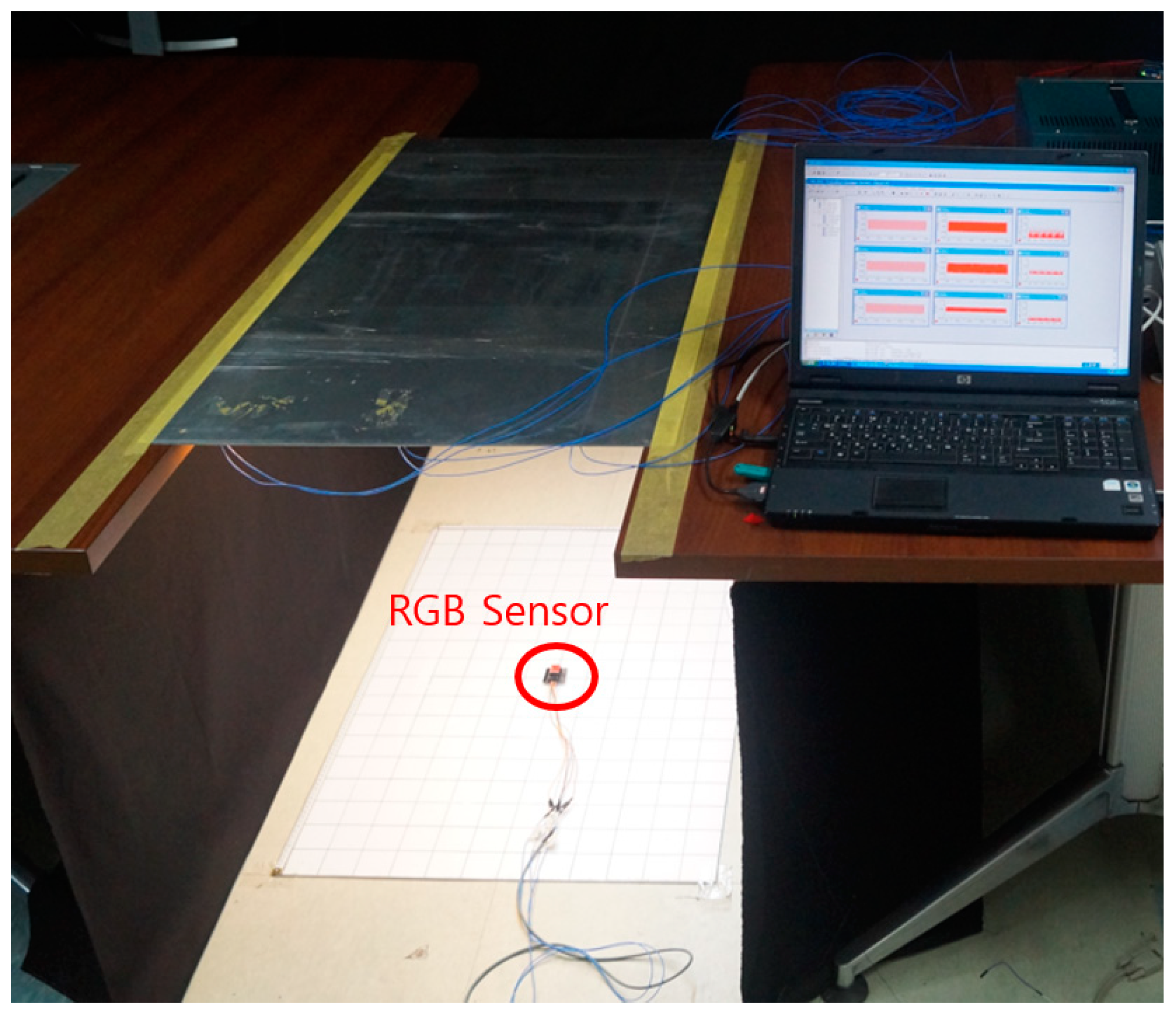 Sensors 22 02912 g003