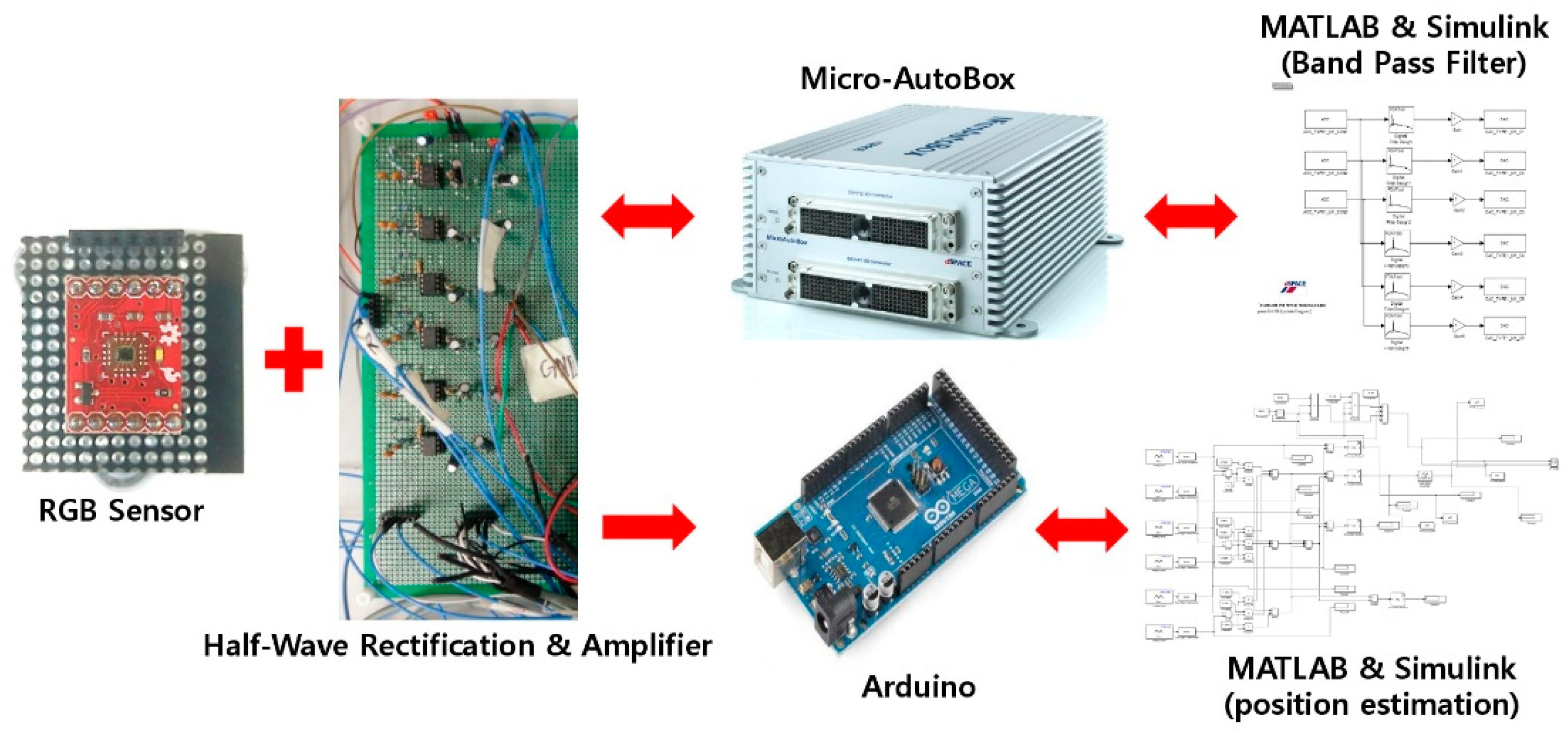 Sensors 22 02912 g004