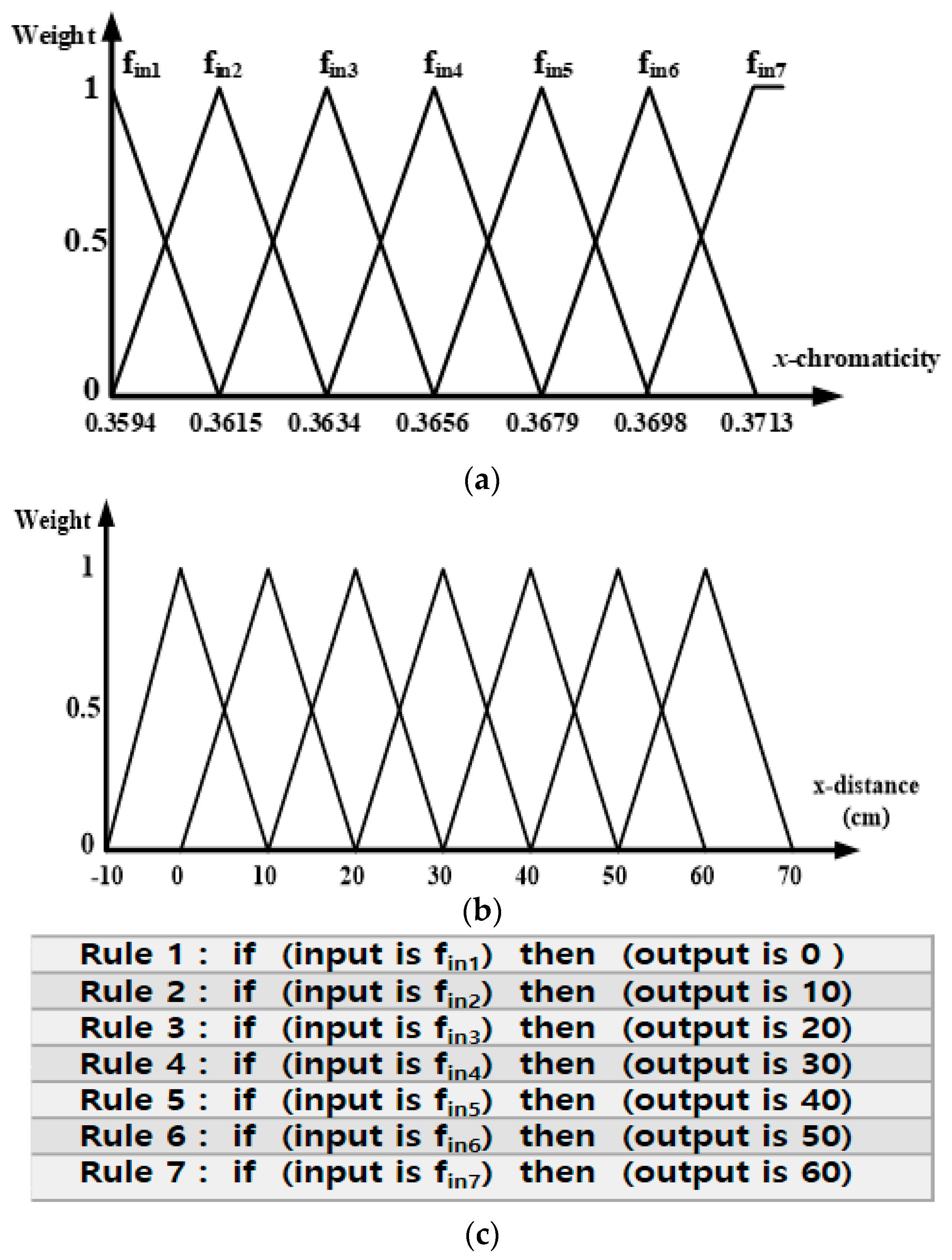 Sensors 22 02912 g006