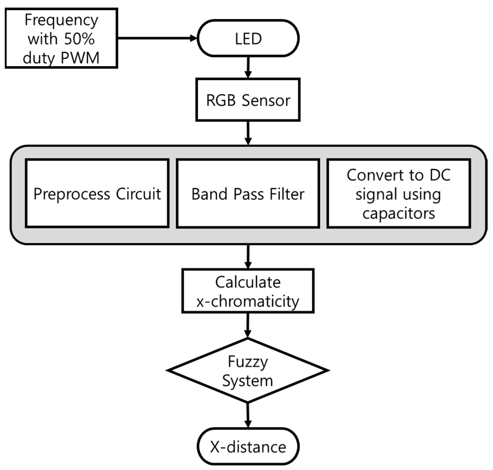 Sensors 22 02912 g007