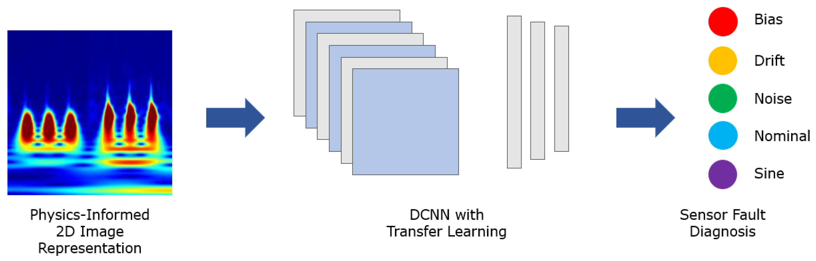 Sensors 22 02913 g011 Sensors 22 02913 g011