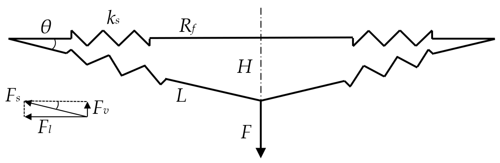 Sensors 22 02916 g002 550