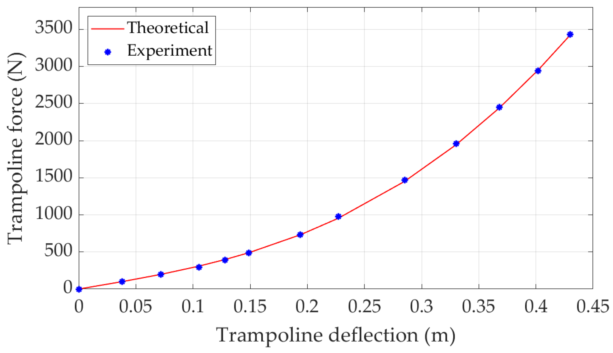 Sensors 22 02916 g003 550
