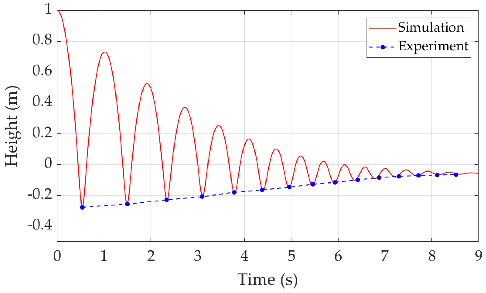 Sensors 22 02916 g004 550