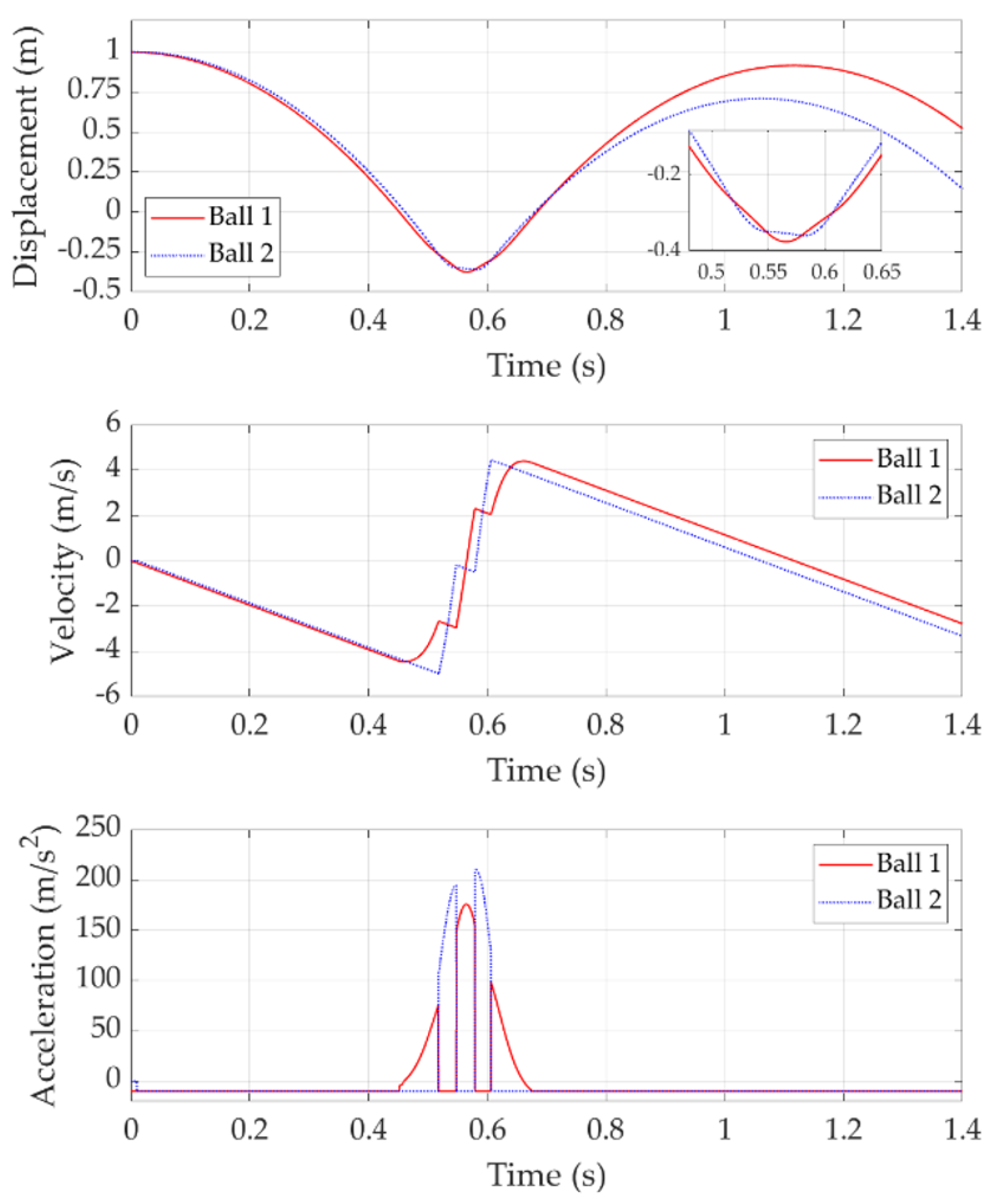 Sensors 22 02916 g006 550