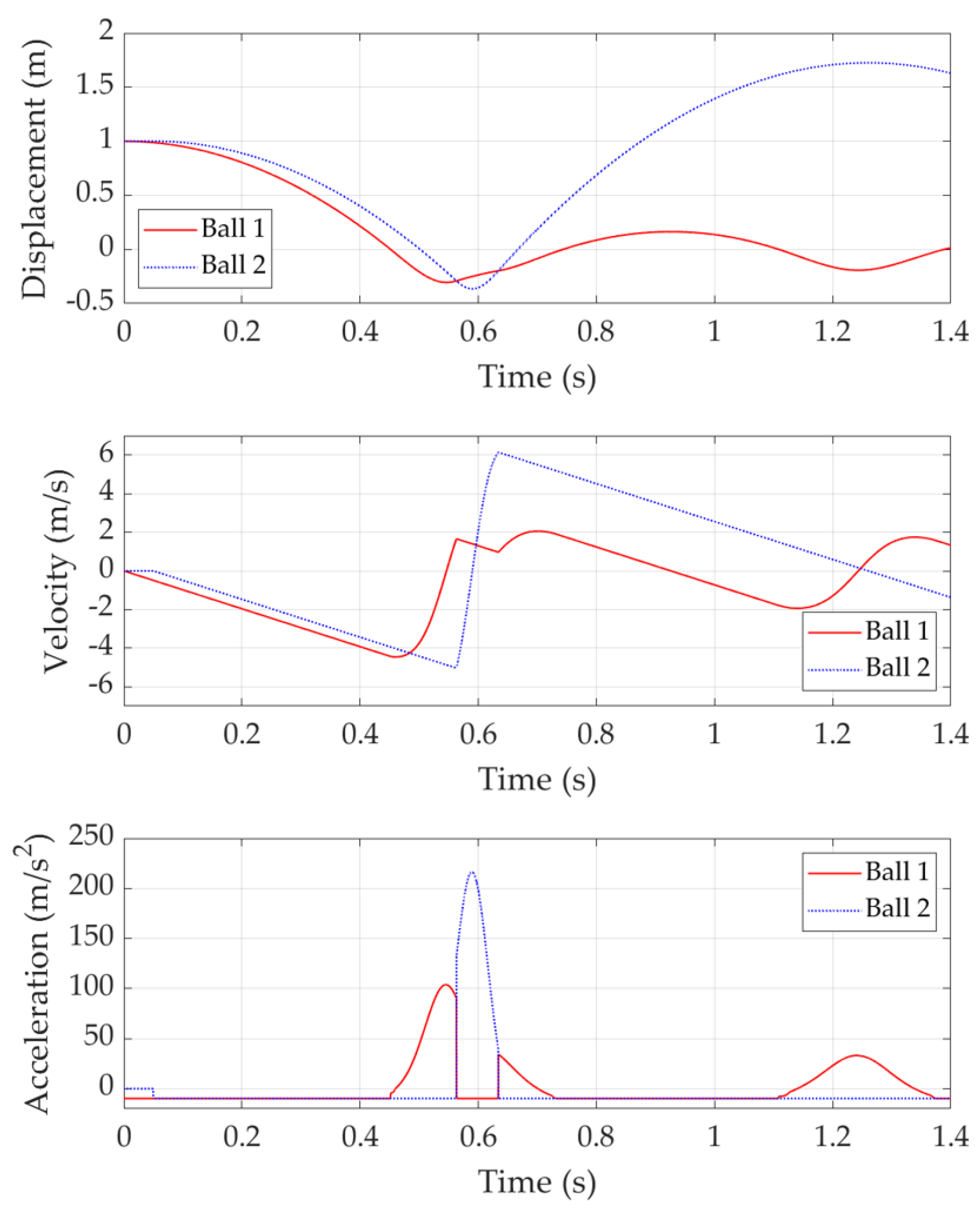 Sensors 22 02916 g007 550