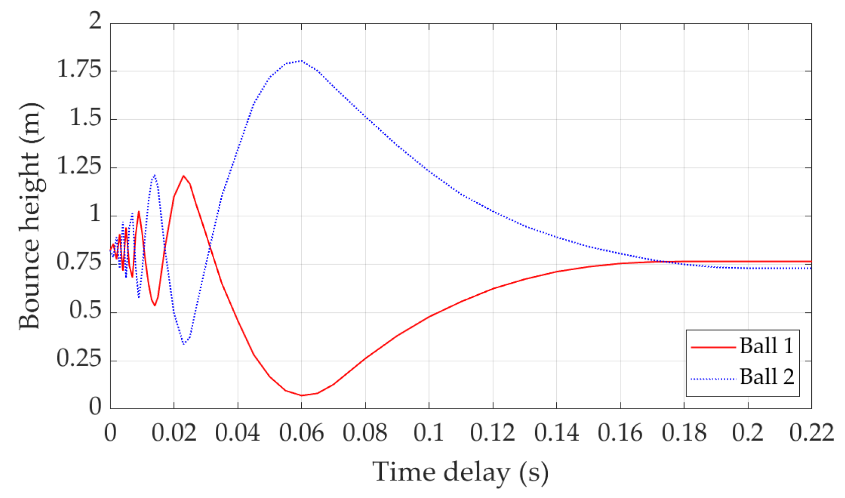 Sensors 22 02916 g010 550