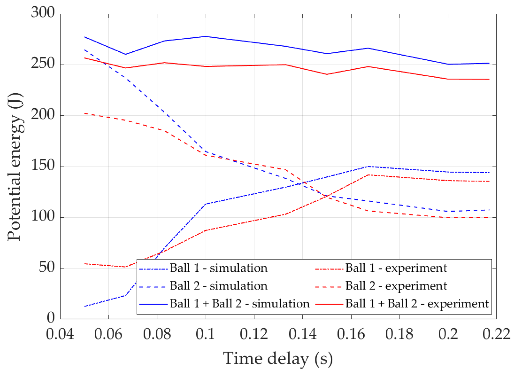 Sensors 22 02916 g014 550
