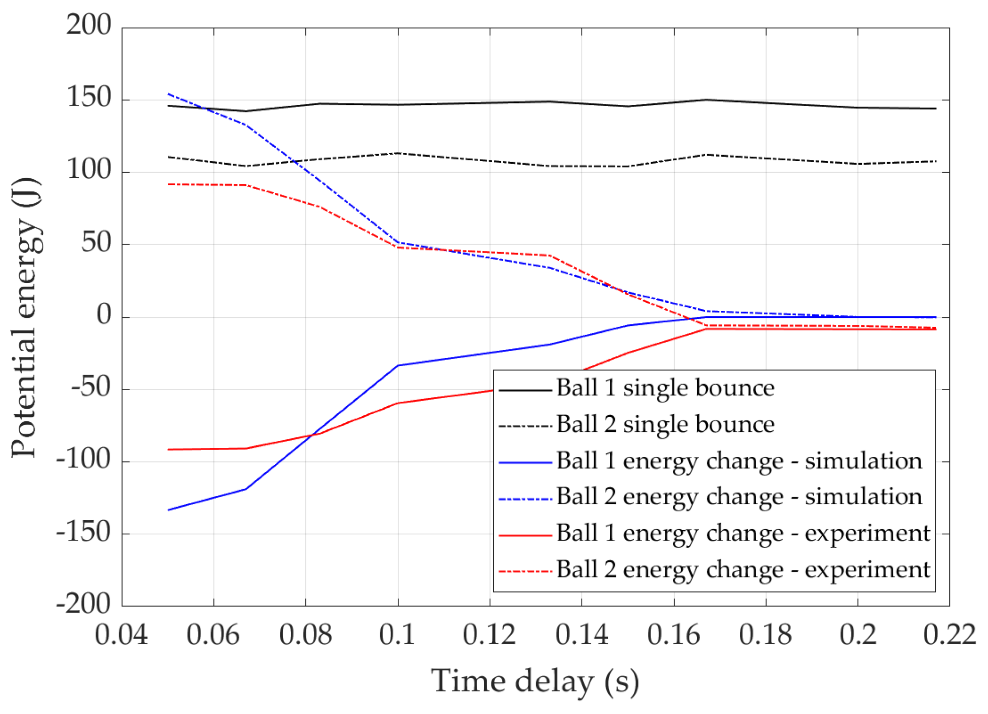 Sensors 22 02916 g015 550