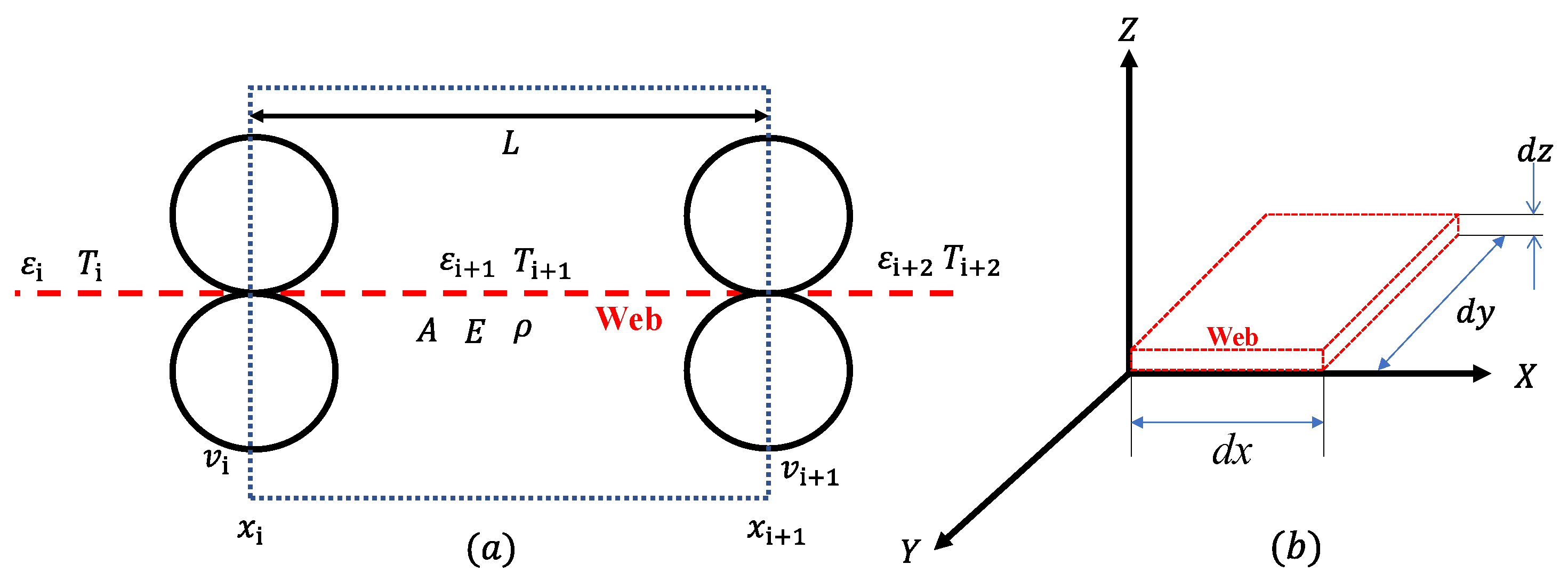 Sensors 22 02917 g002 550