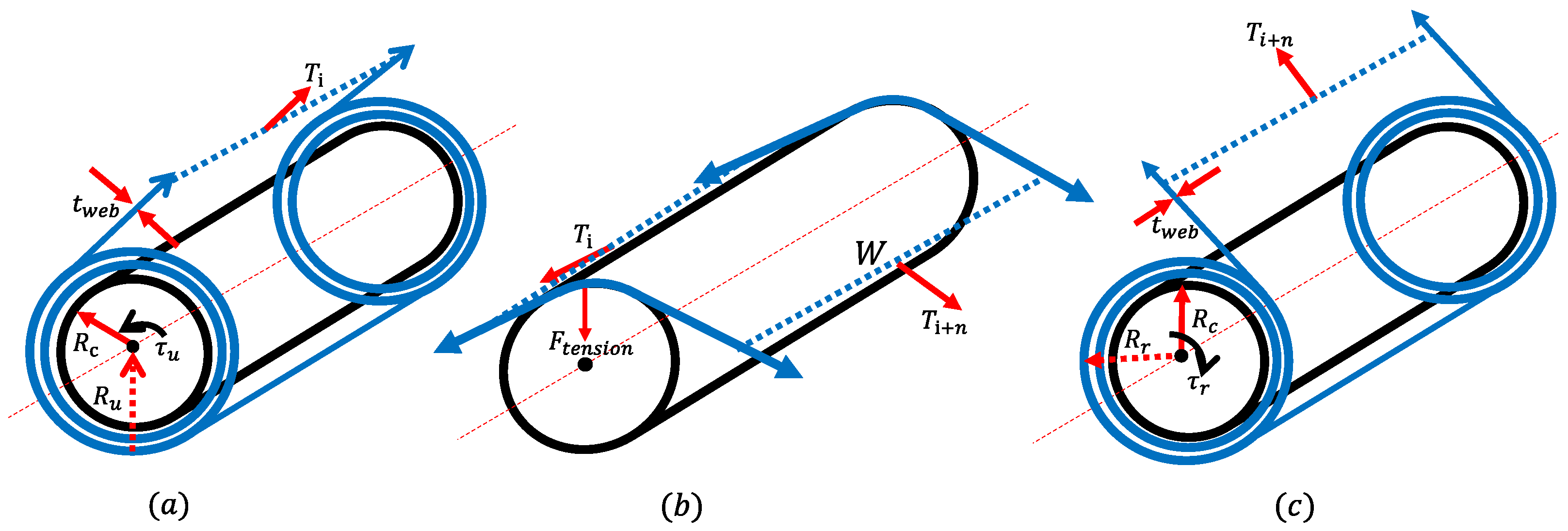 Sensors 22 02917 g003 550