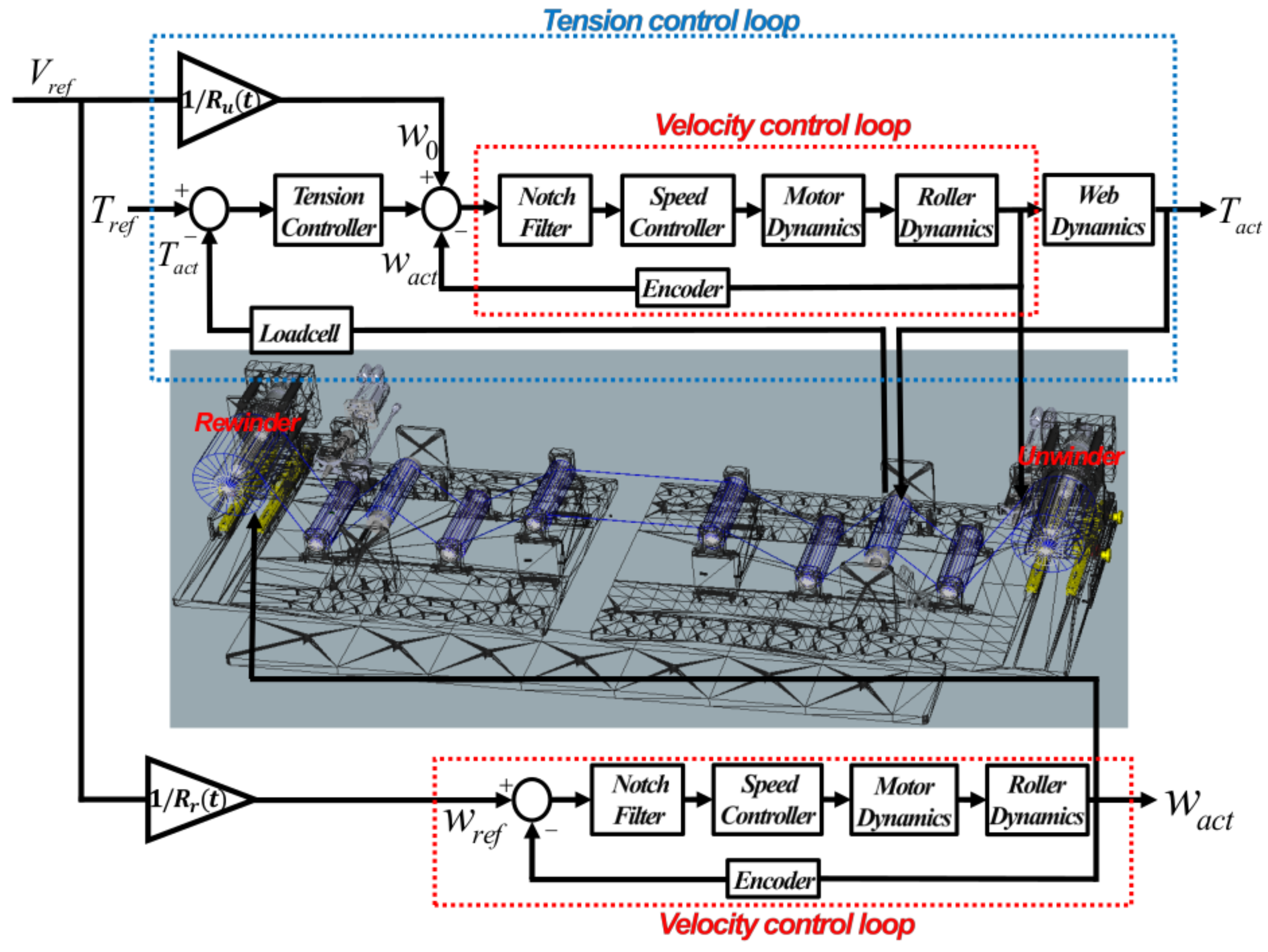 Sensors 22 02917 g004 550