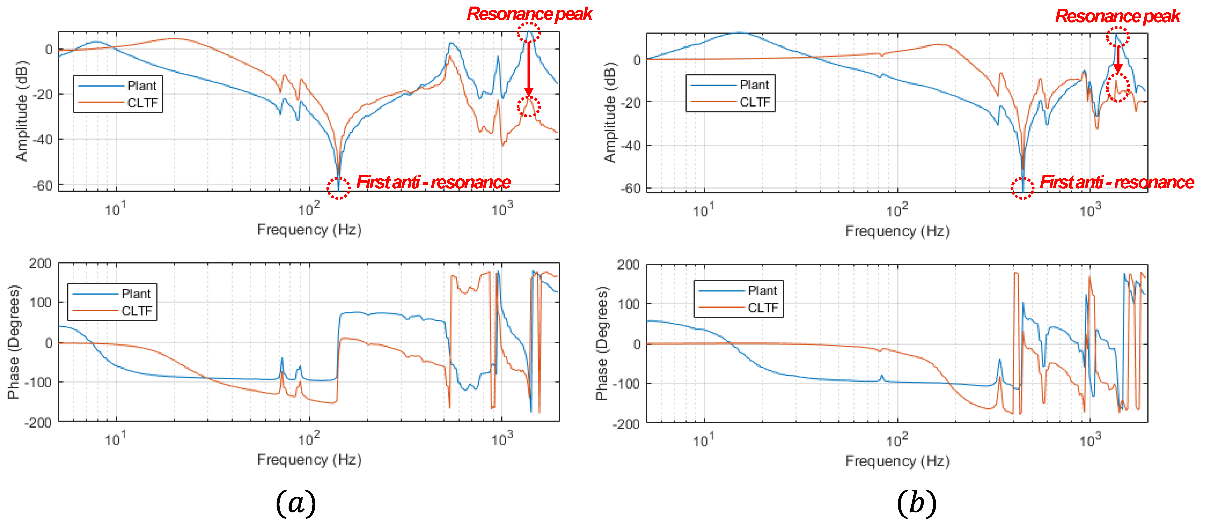 Sensors 22 02917 g005 550