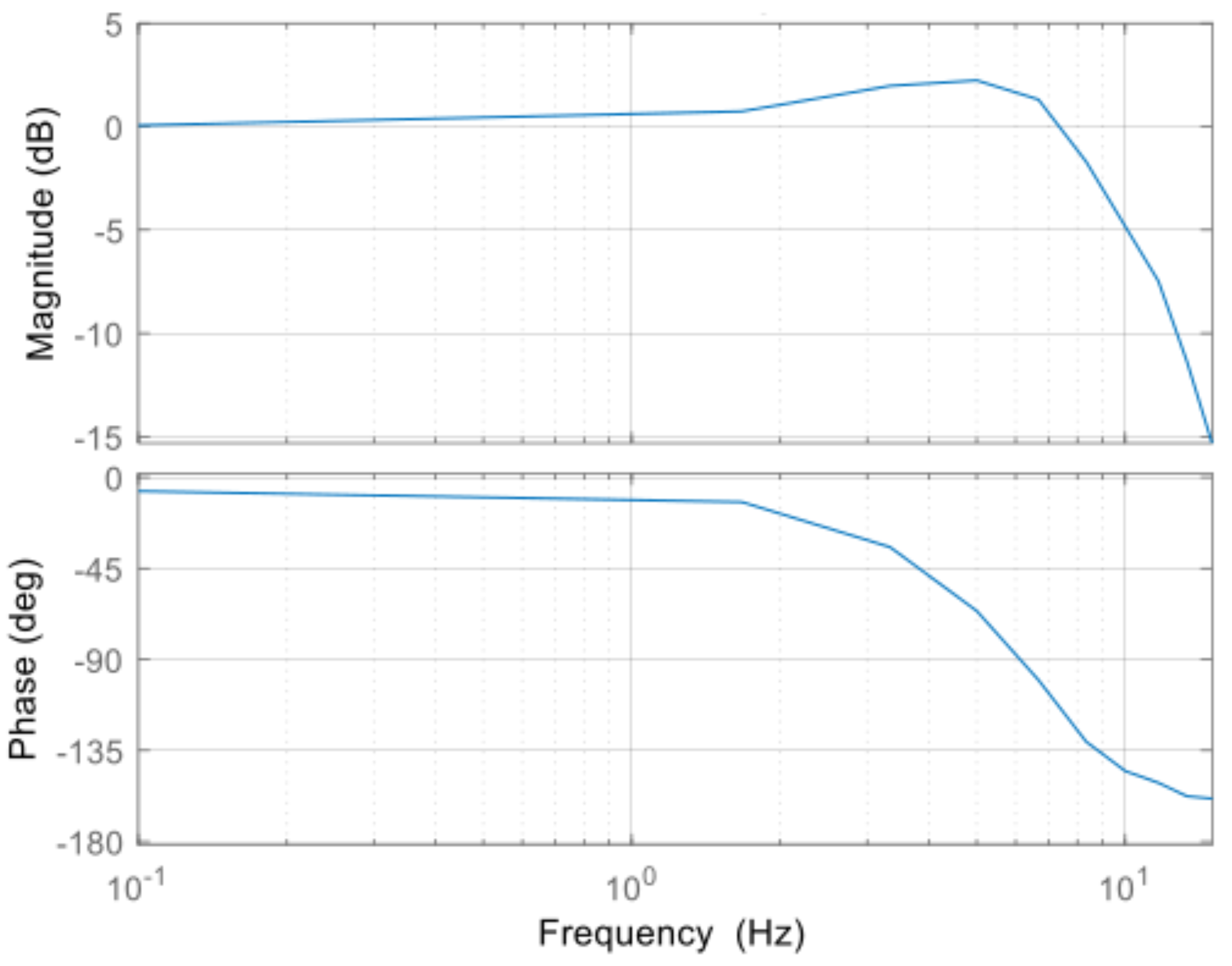 Sensors 22 02917 g006 550