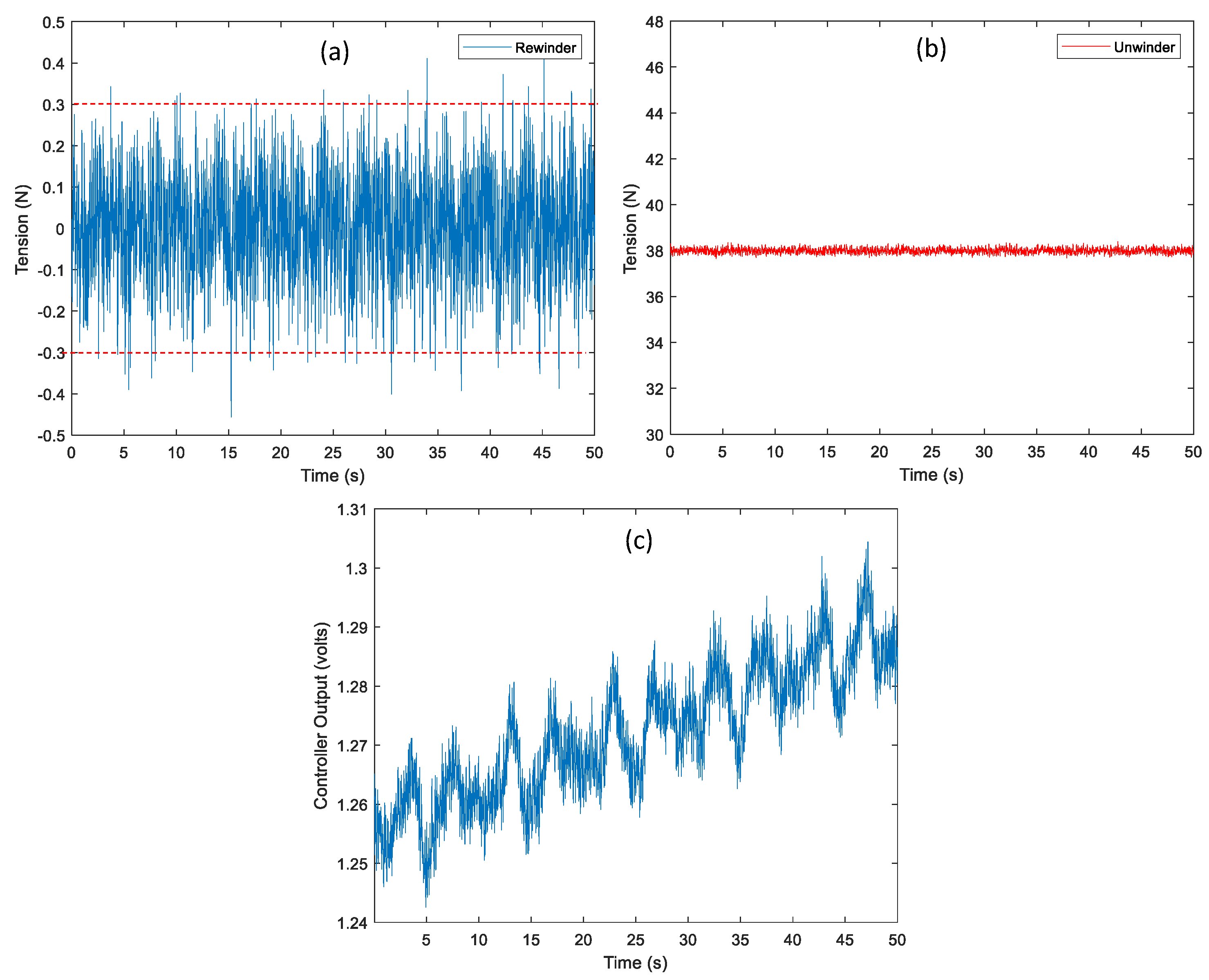 Sensors 22 02917 g009 550